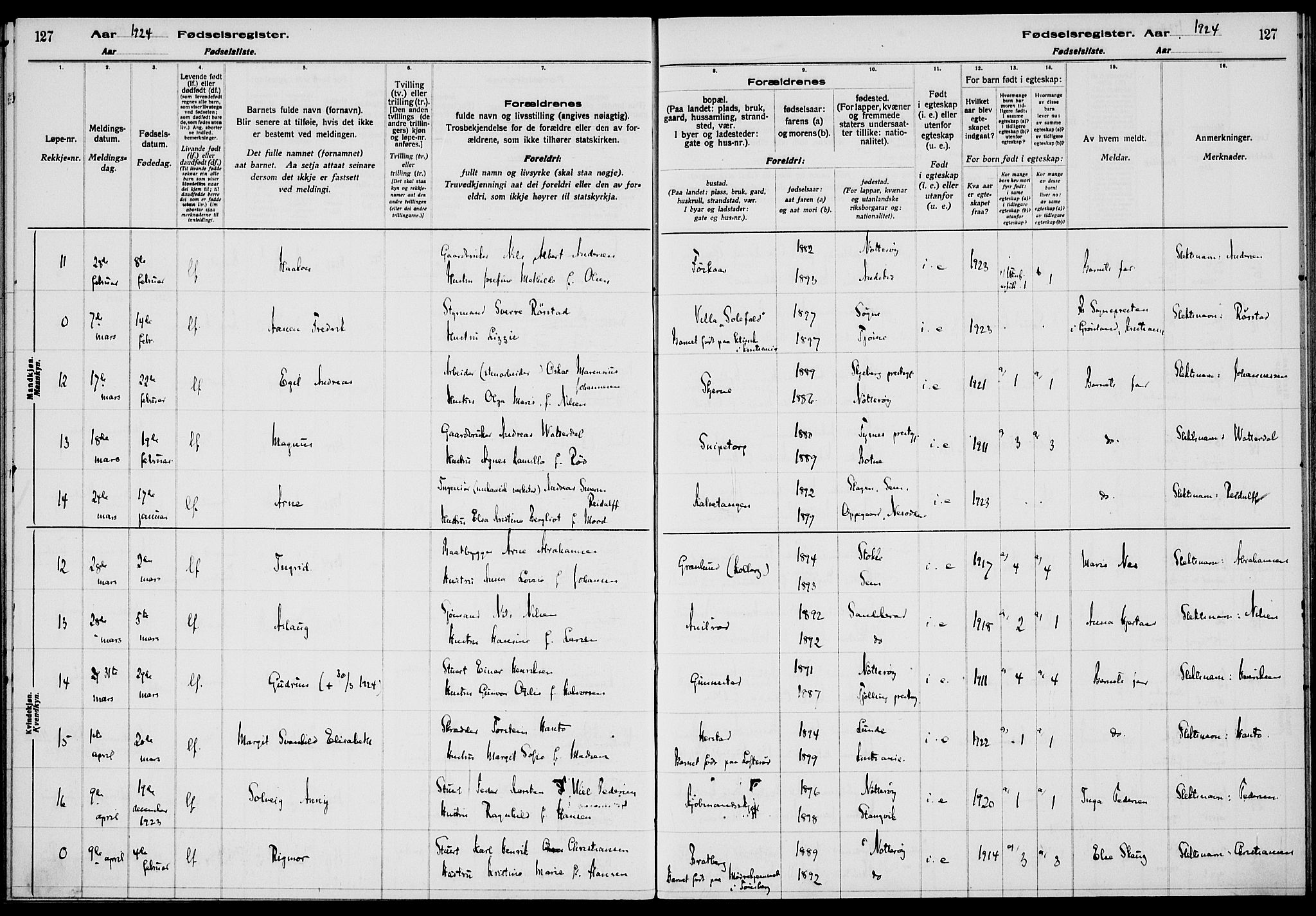 Nøtterøy kirkebøker, AV/SAKO-A-354/J/Ja/L0001: Birth register no. 1, 1916-1928, p. 127