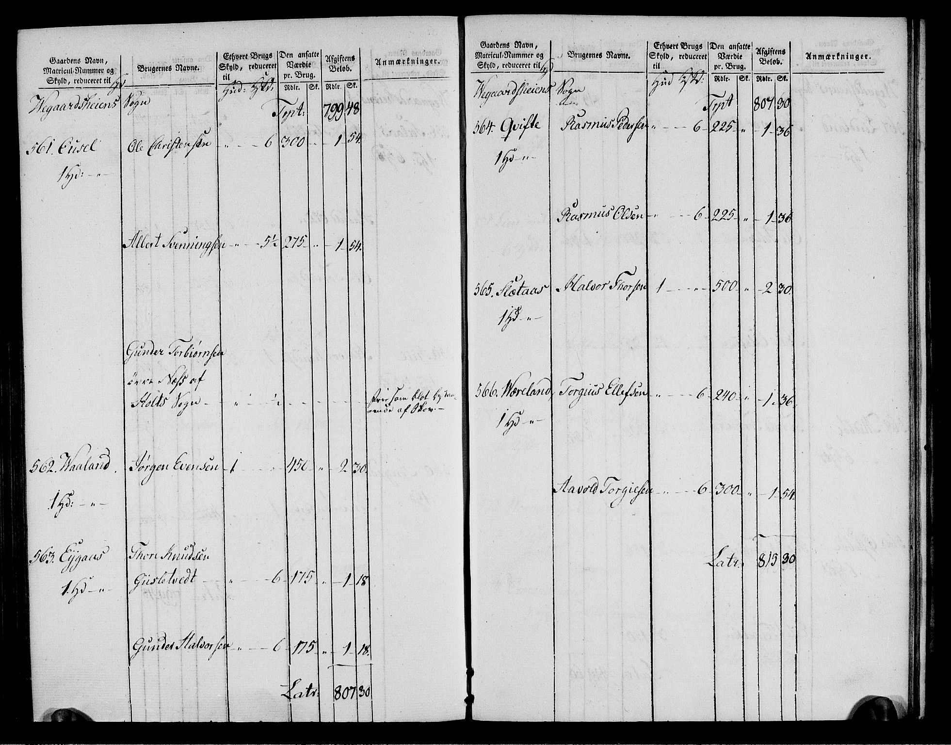 Rentekammeret inntil 1814, Realistisk ordnet avdeling, AV/RA-EA-4070/N/Ne/Nea/L0085: Råbyggelag fogderi. Oppebørselsregister, 1803-1804, p. 128