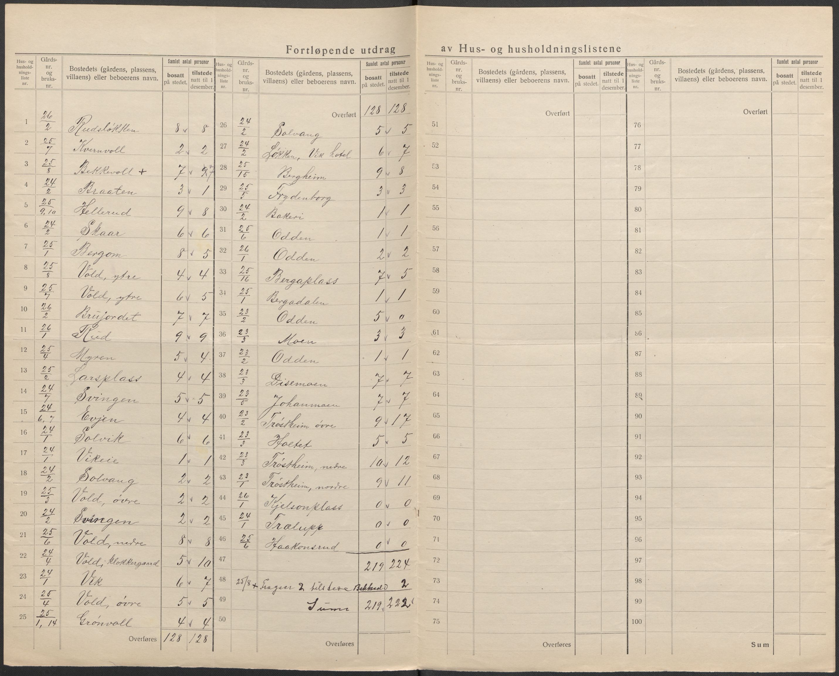 SAKO, 1920 census for Flå, 1920, p. 20