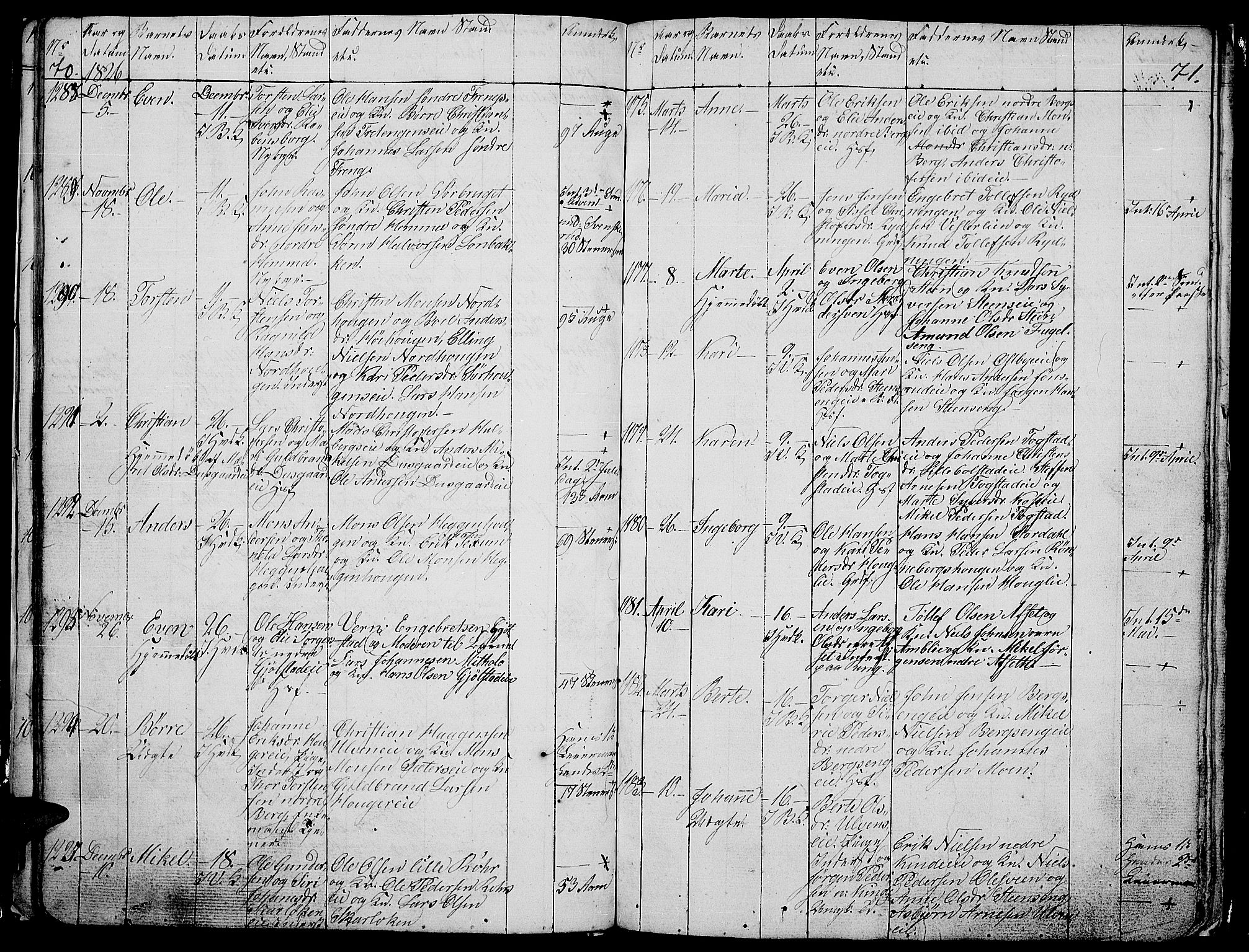 Ringsaker prestekontor, AV/SAH-PREST-014/L/La/L0003: Parish register (copy) no. 3, 1824-1826, p. 70-71