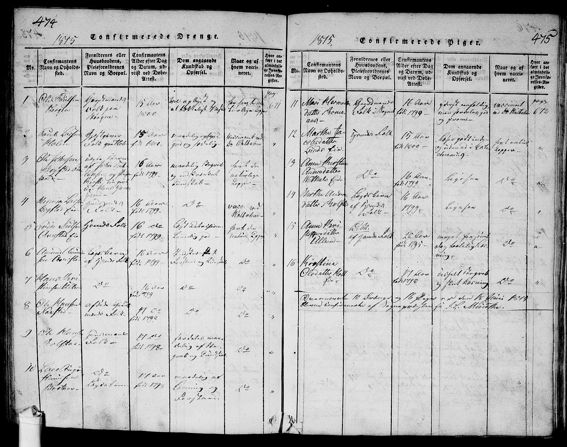 Ullensaker prestekontor Kirkebøker, SAO/A-10236a/G/Ga/L0001: Parish register (copy) no. I 1, 1815-1835, p. 474-475