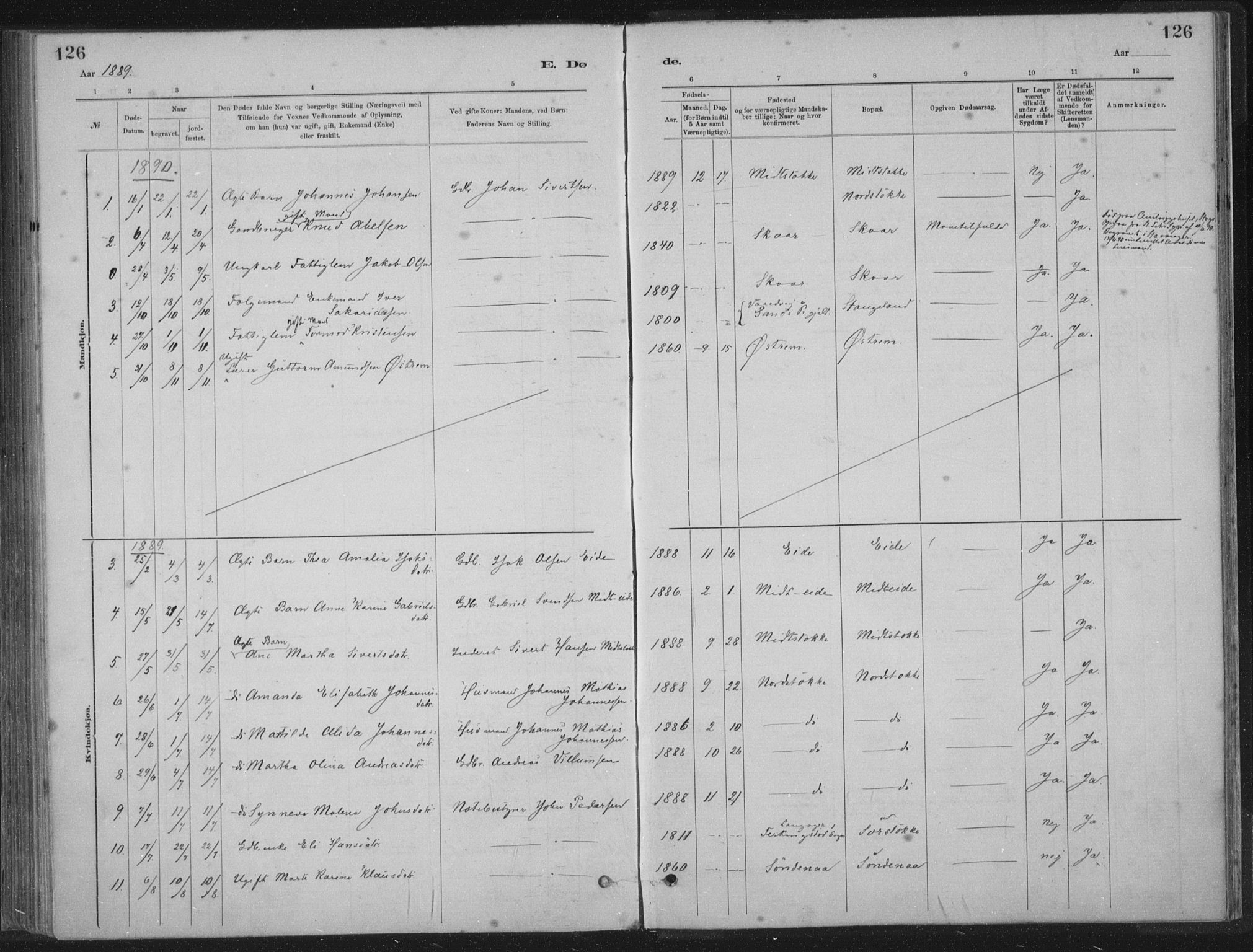 Kopervik sokneprestkontor, SAST/A-101850/H/Ha/Haa/L0002: Parish register (official) no. A 2, 1880-1912, p. 126