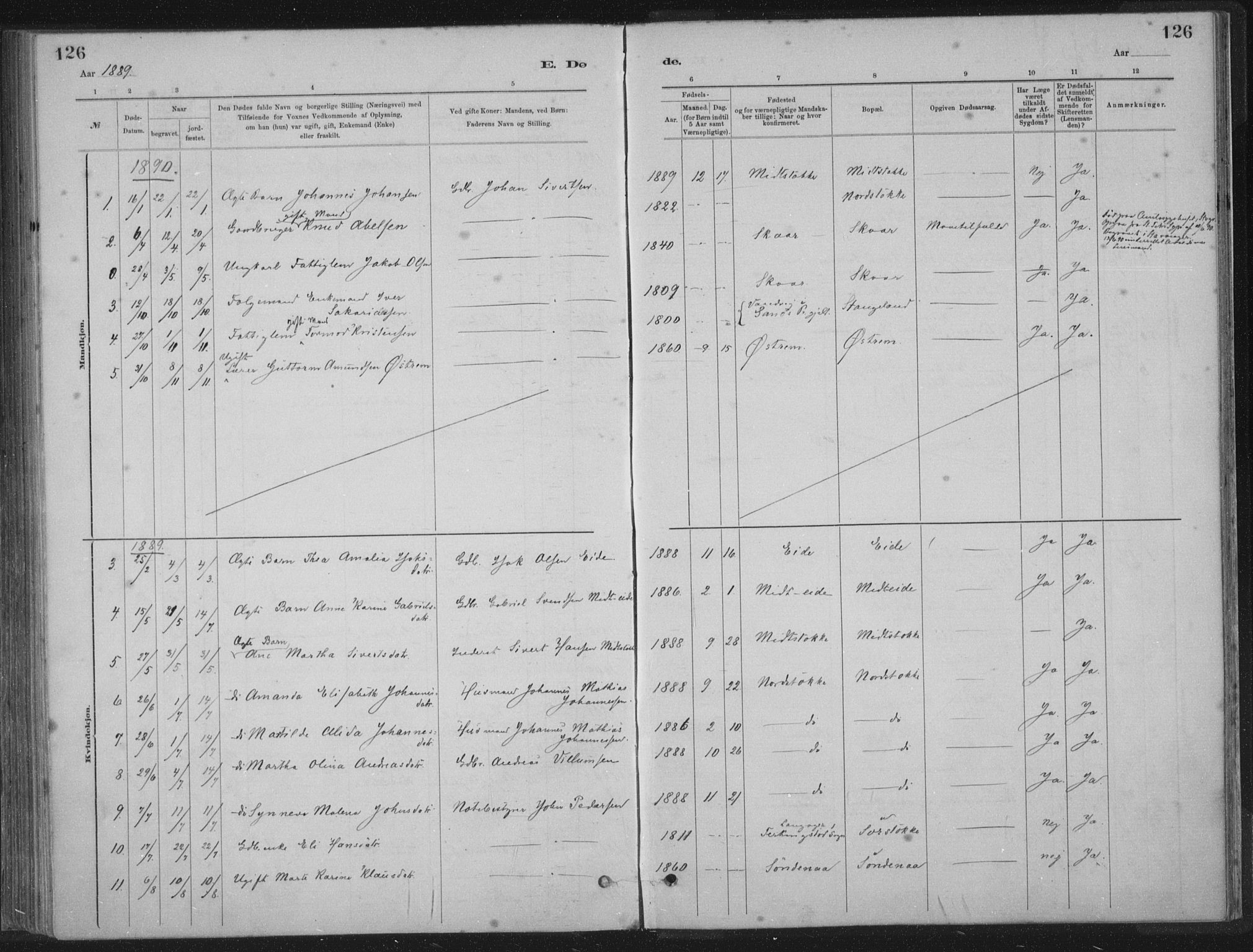 Kopervik sokneprestkontor, AV/SAST-A-101850/H/Ha/Haa/L0002: Parish register (official) no. A 2, 1880-1912, p. 126