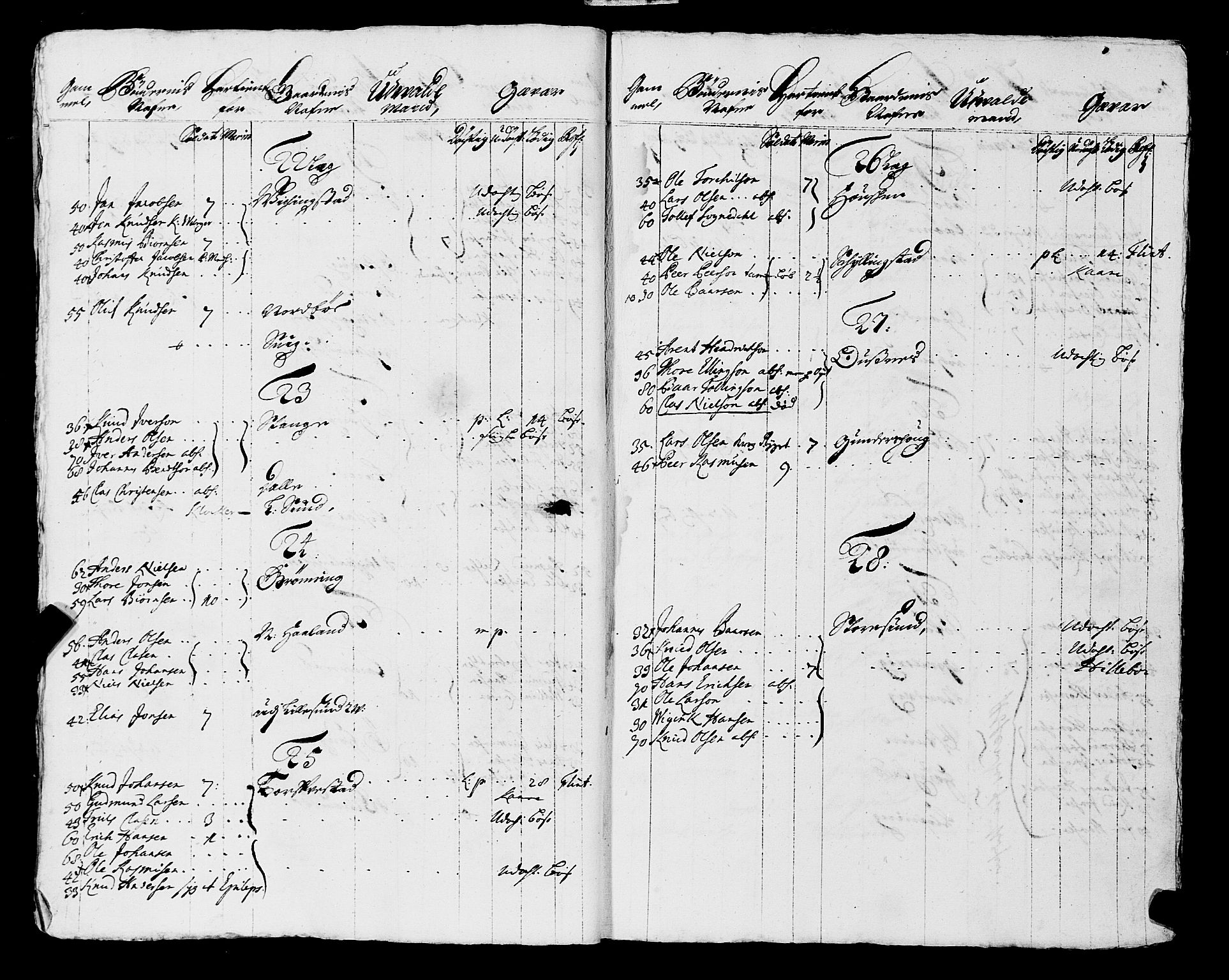 Fylkesmannen i Rogaland, AV/SAST-A-101928/99/3/325/325CA, 1655-1832, p. 1752