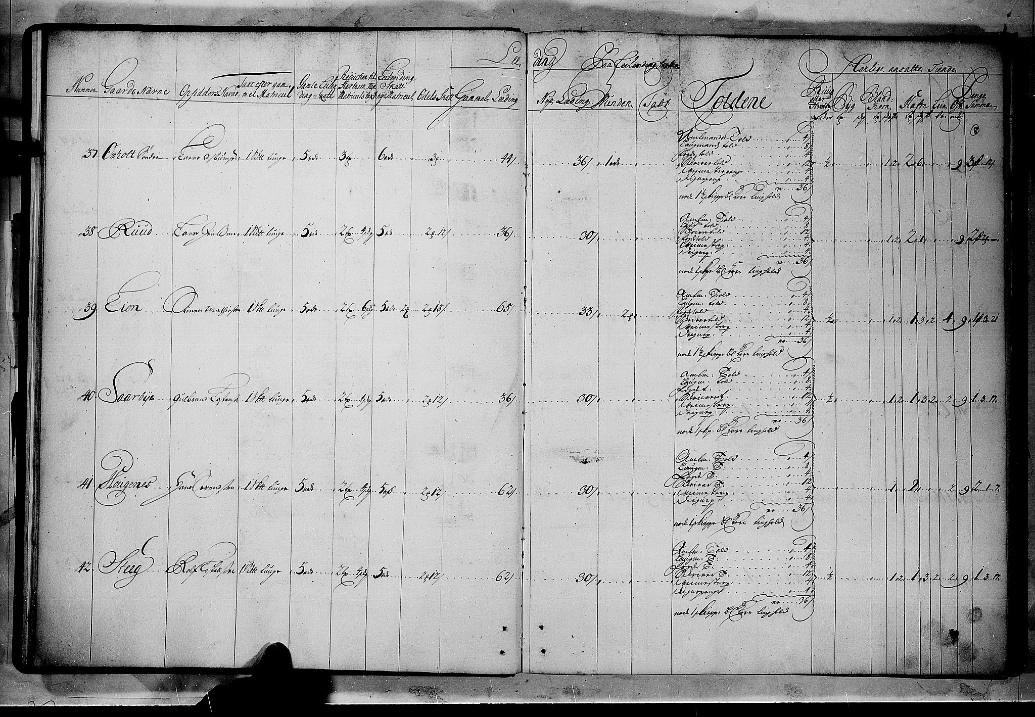 Rentekammeret inntil 1814, Realistisk ordnet avdeling, AV/RA-EA-4070/N/Nb/Nbf/L0114: Numedal og Sandsvær matrikkelprotokoll, 1723, p. 7b-8a