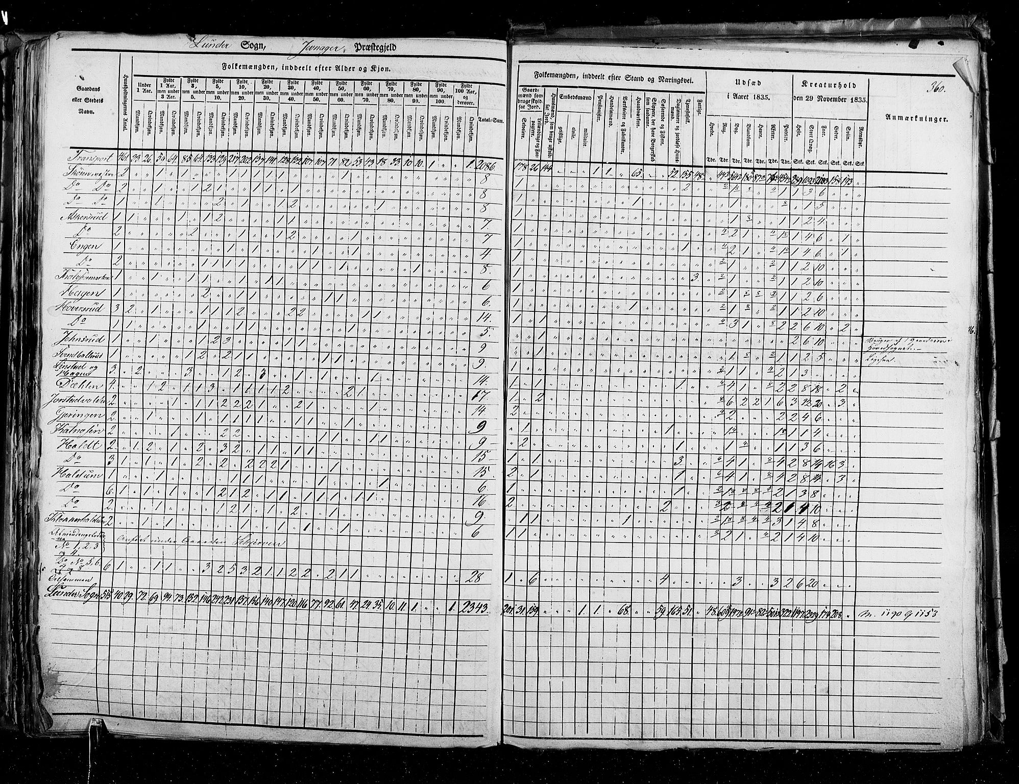 RA, Census 1835, vol. 3: Hedemarken amt og Kristians amt, 1835, p. 360