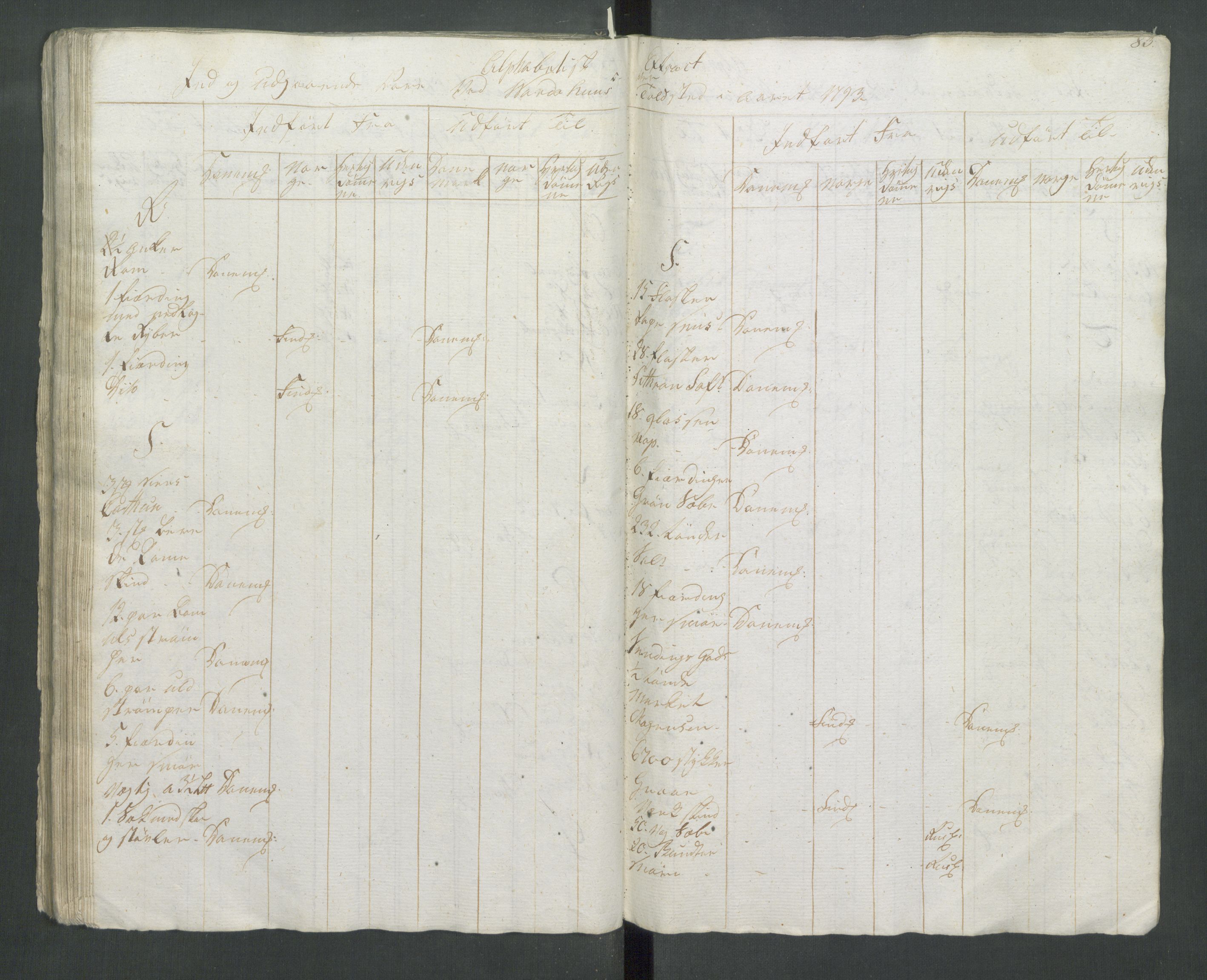 Generaltollkammeret, tollregnskaper, AV/RA-EA-5490/R37/L0001/0001: Tollregnskaper Vardø / Tollbok, 1789-1794, p. 82b-83a
