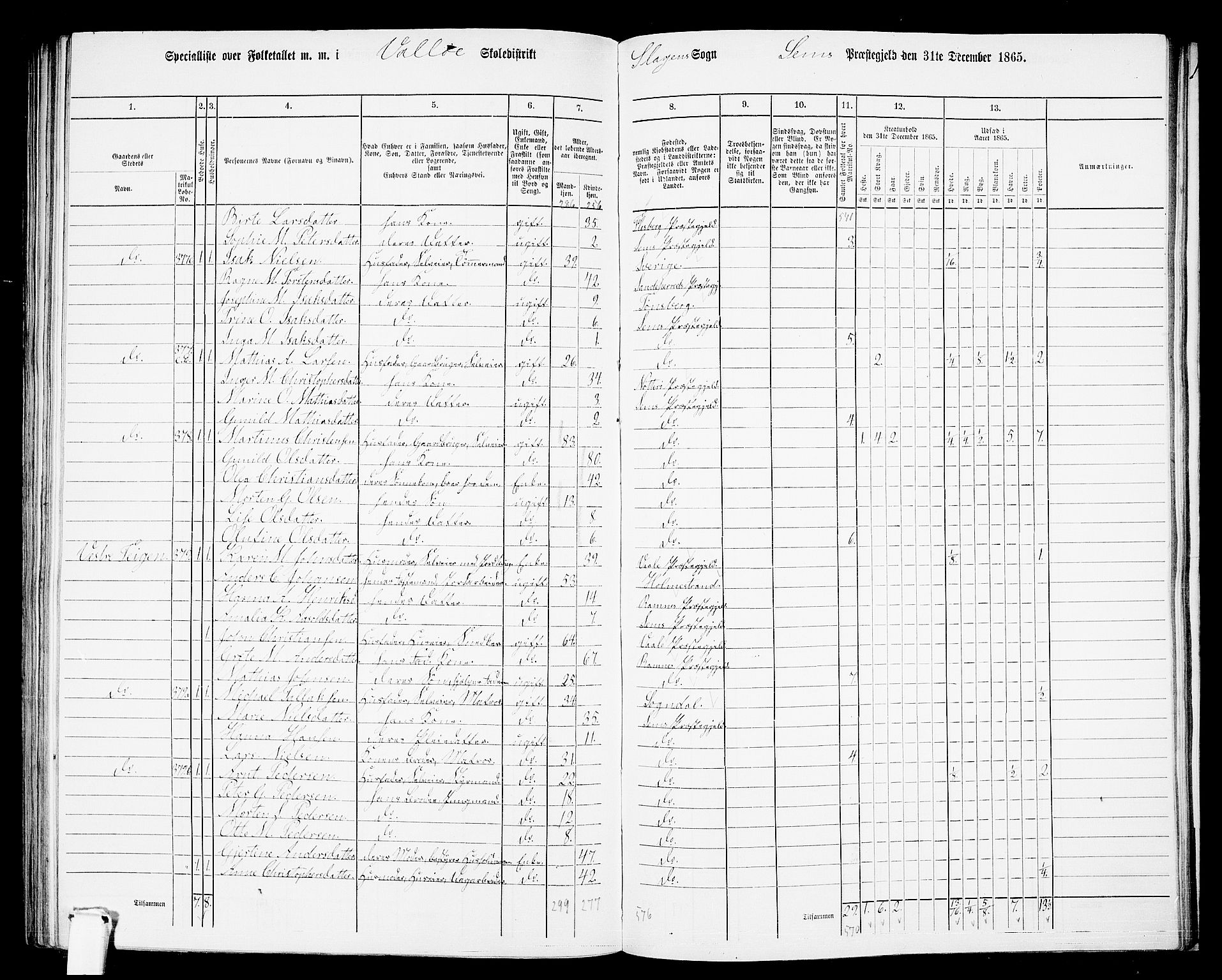 RA, 1865 census for Sem, 1865, p. 174