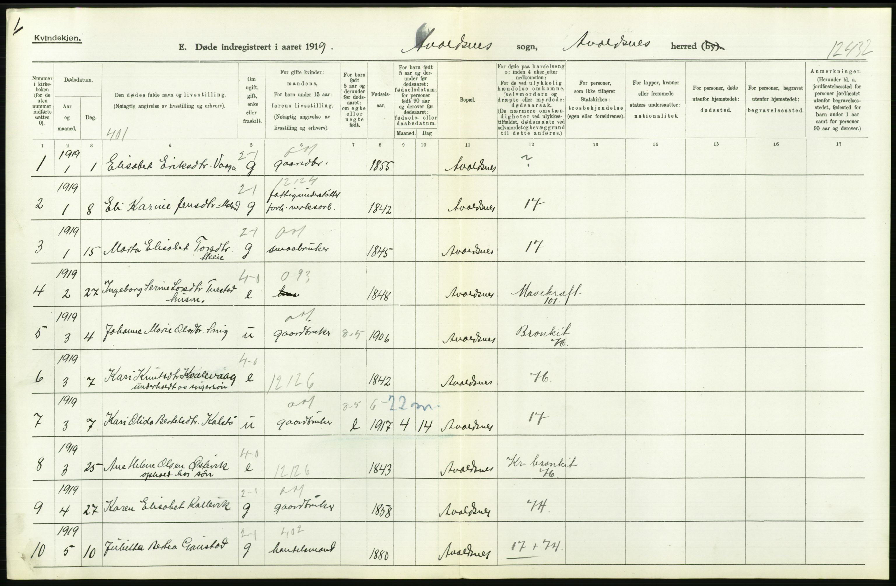 Statistisk sentralbyrå, Sosiodemografiske emner, Befolkning, RA/S-2228/D/Df/Dfb/Dfbi/L0030: Rogaland fylke: Døde. Bygder og byer., 1919, p. 340