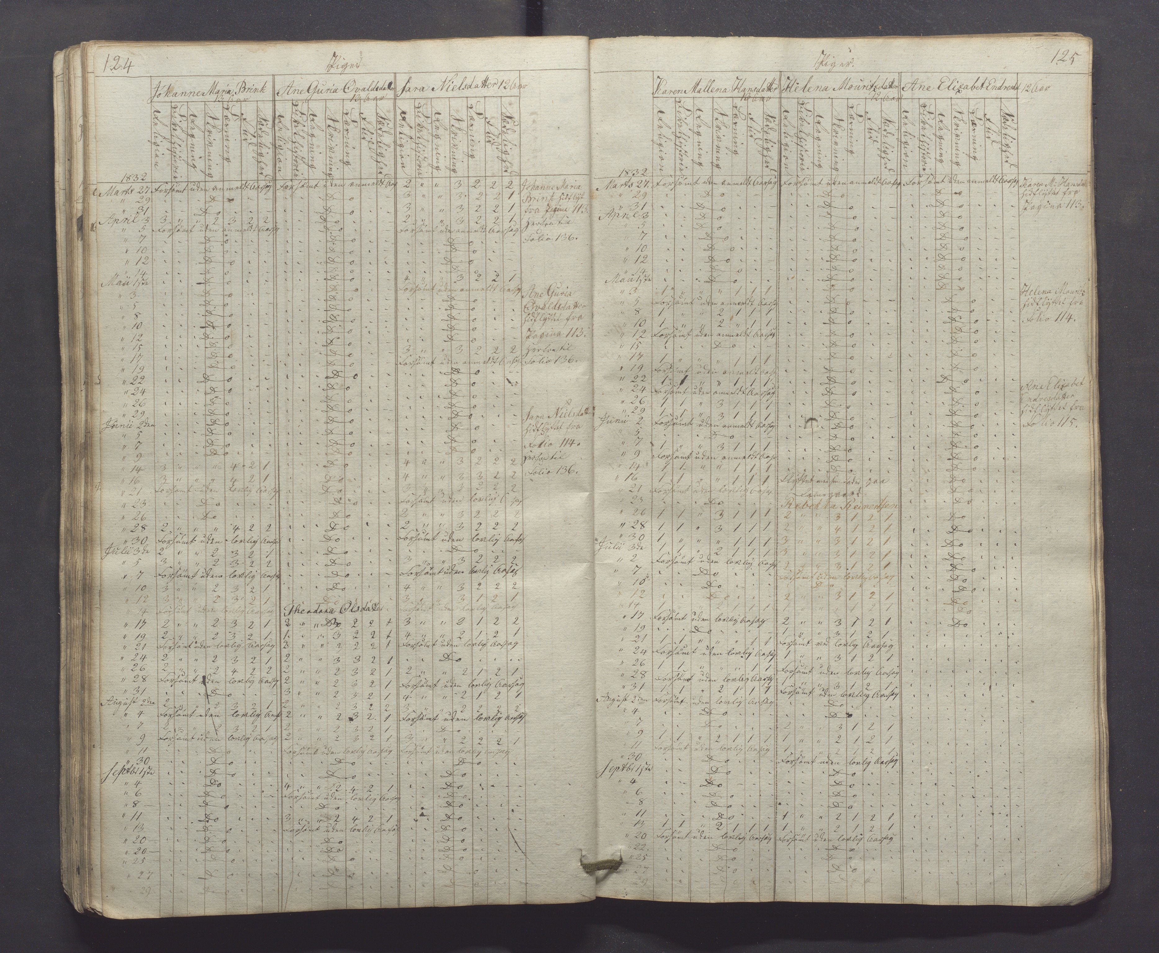 Egersund kommune (Ladested) - Egersund almueskole/folkeskole, IKAR/K-100521/H/L0001: Skoleprotokoll - Almueskole, 2. klasse, 1830-1834, p. 124-125