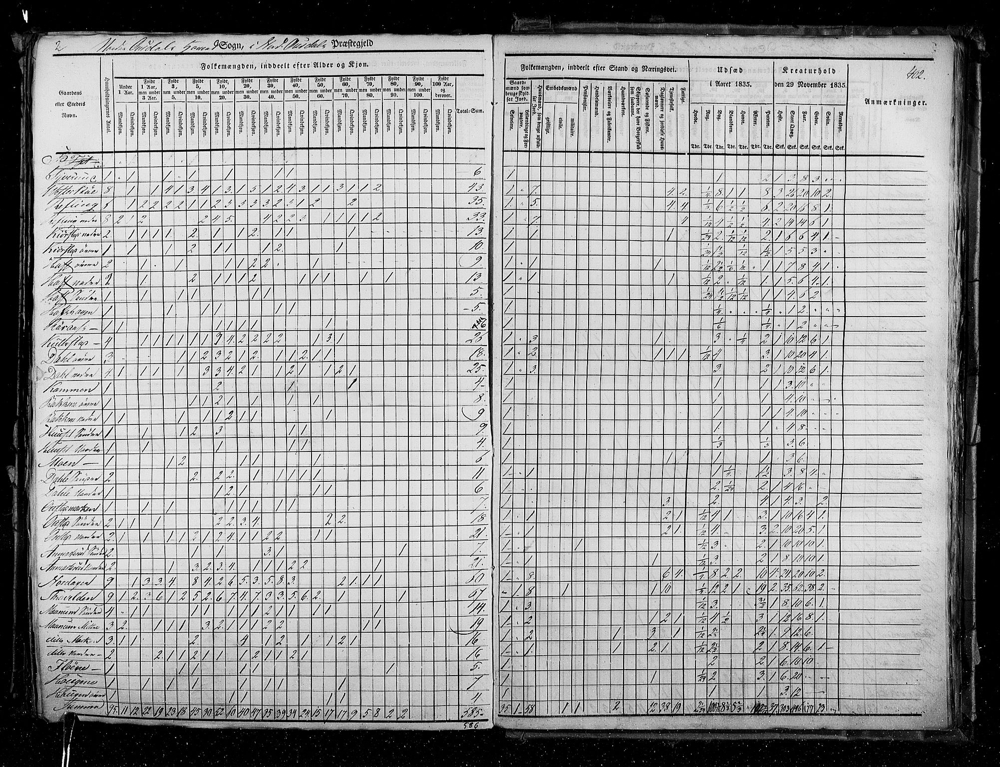 RA, Census 1835, vol. 3: Hedemarken amt og Kristians amt, 1835, p. 402