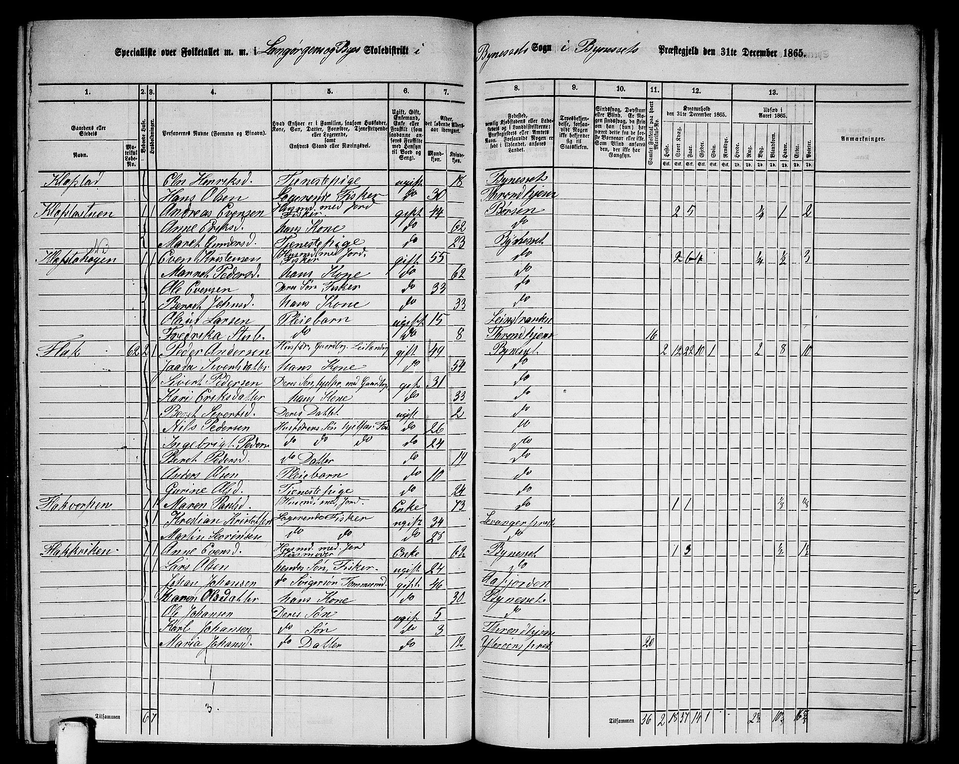 RA, 1865 census for Byneset, 1865, p. 90