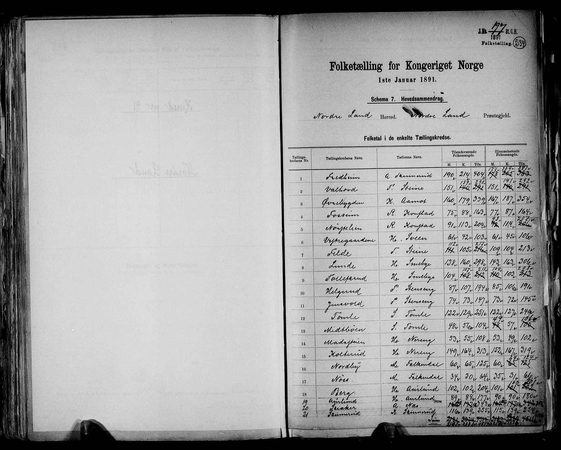 RA, 1891 census for 0538 Nordre Land, 1891, p. 2