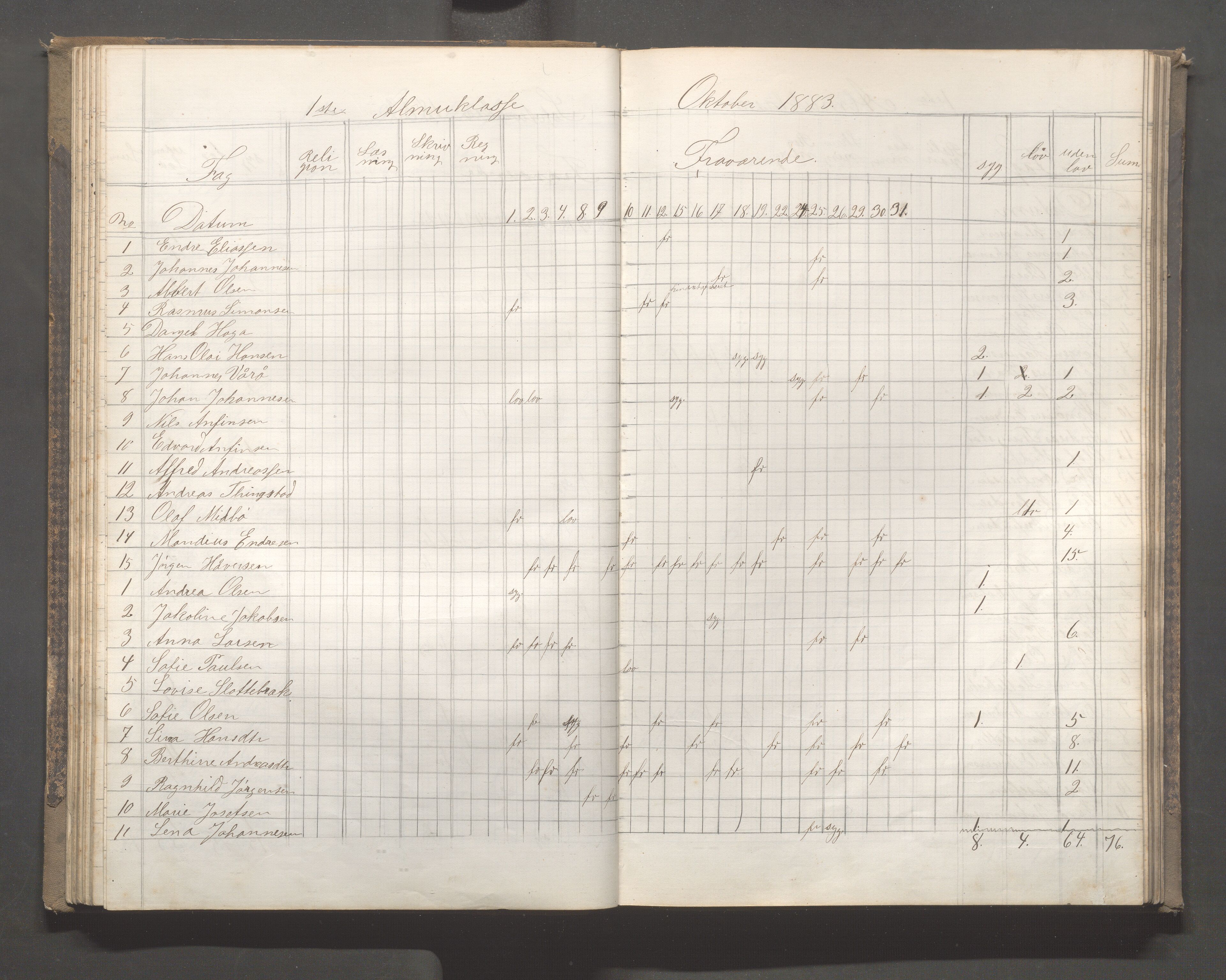 Skudeneshavn kommune - Skudeneshavn skole, IKAR/A-373/F/L0005: Karakterprotokoll, 1878-1886, p. 62