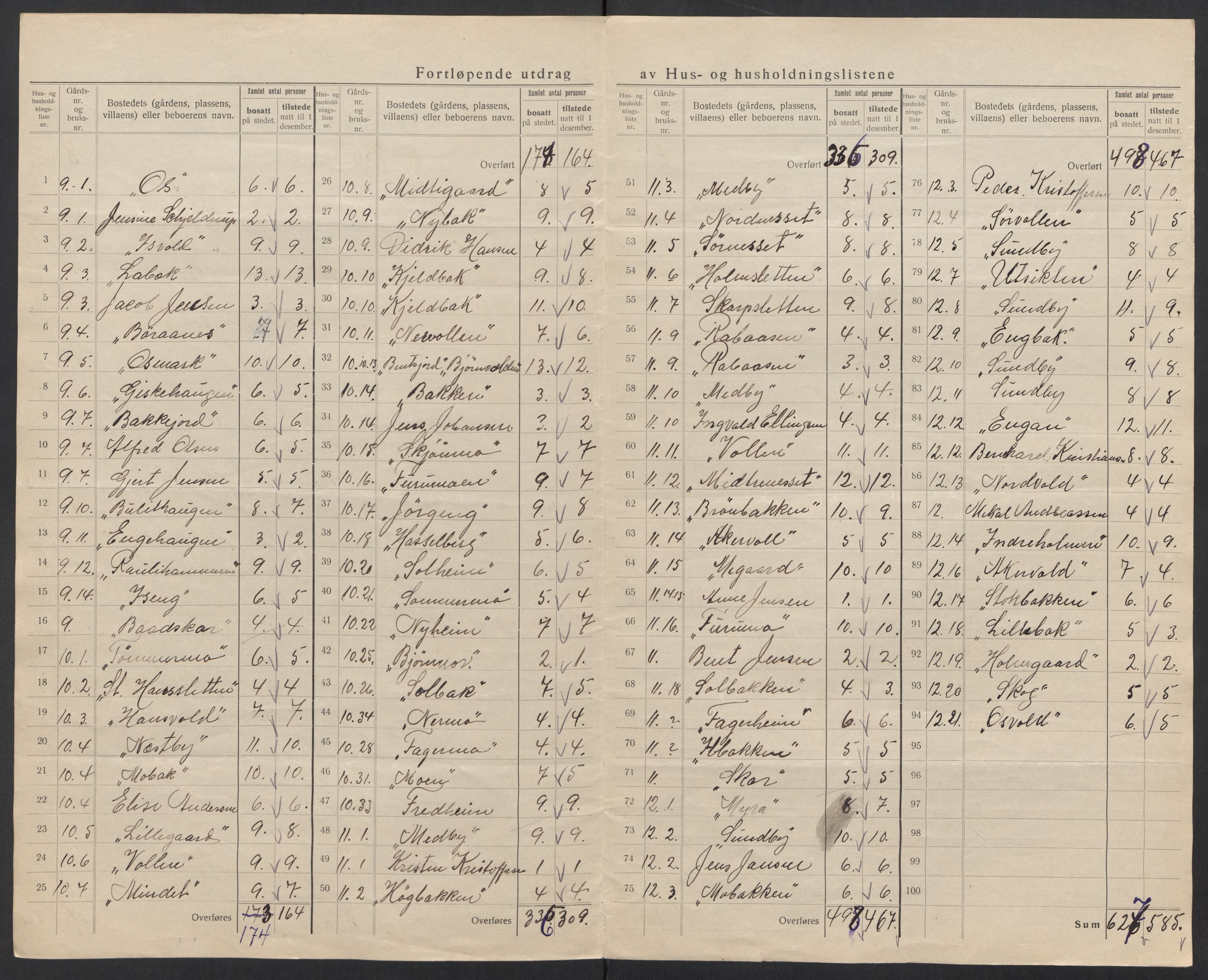 SAT, 1920 census for Saltdal, 1920, p. 36