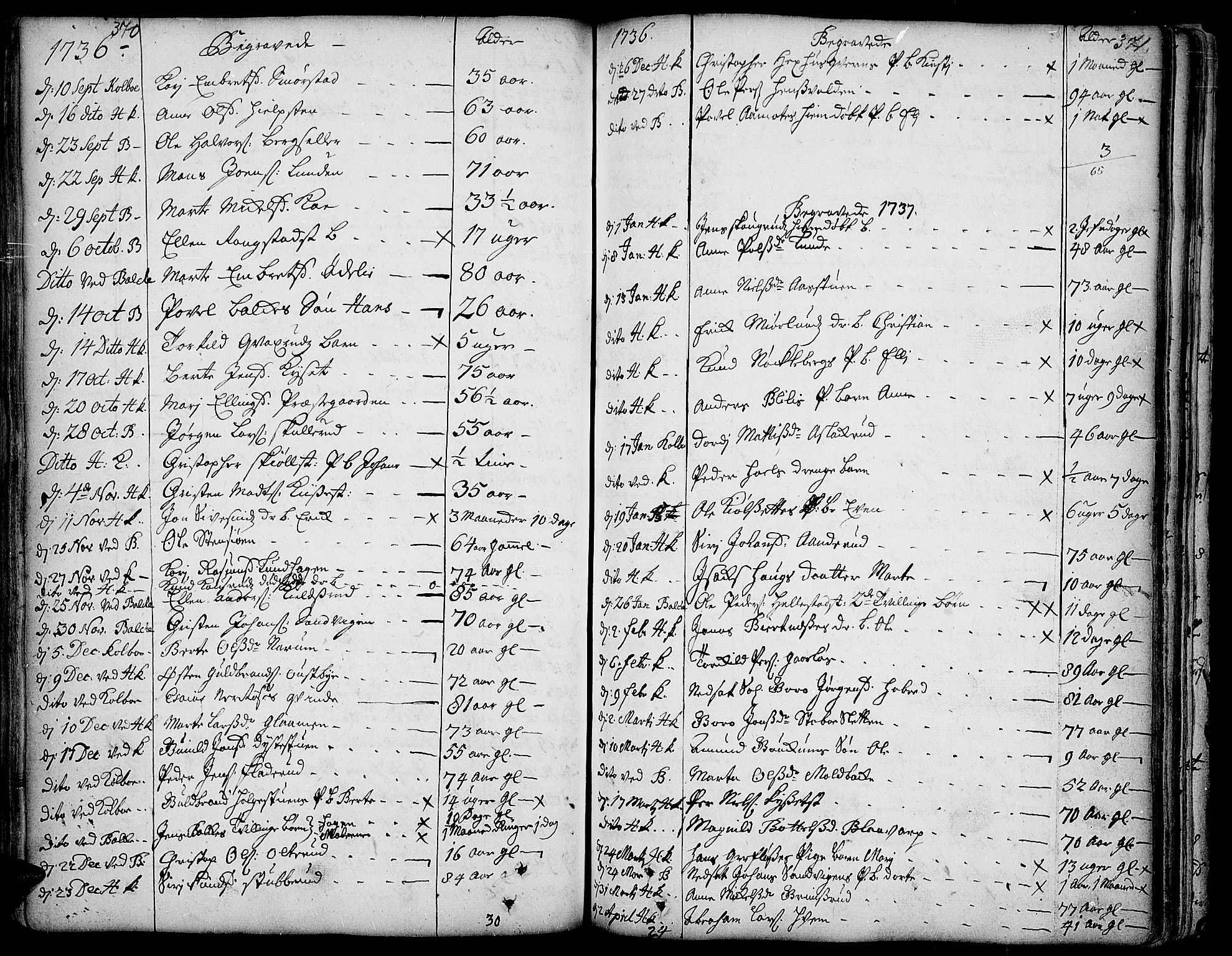 Toten prestekontor, SAH/PREST-102/H/Ha/Haa/L0003: Parish register (official) no. 3, 1734-1751, p. 370-371