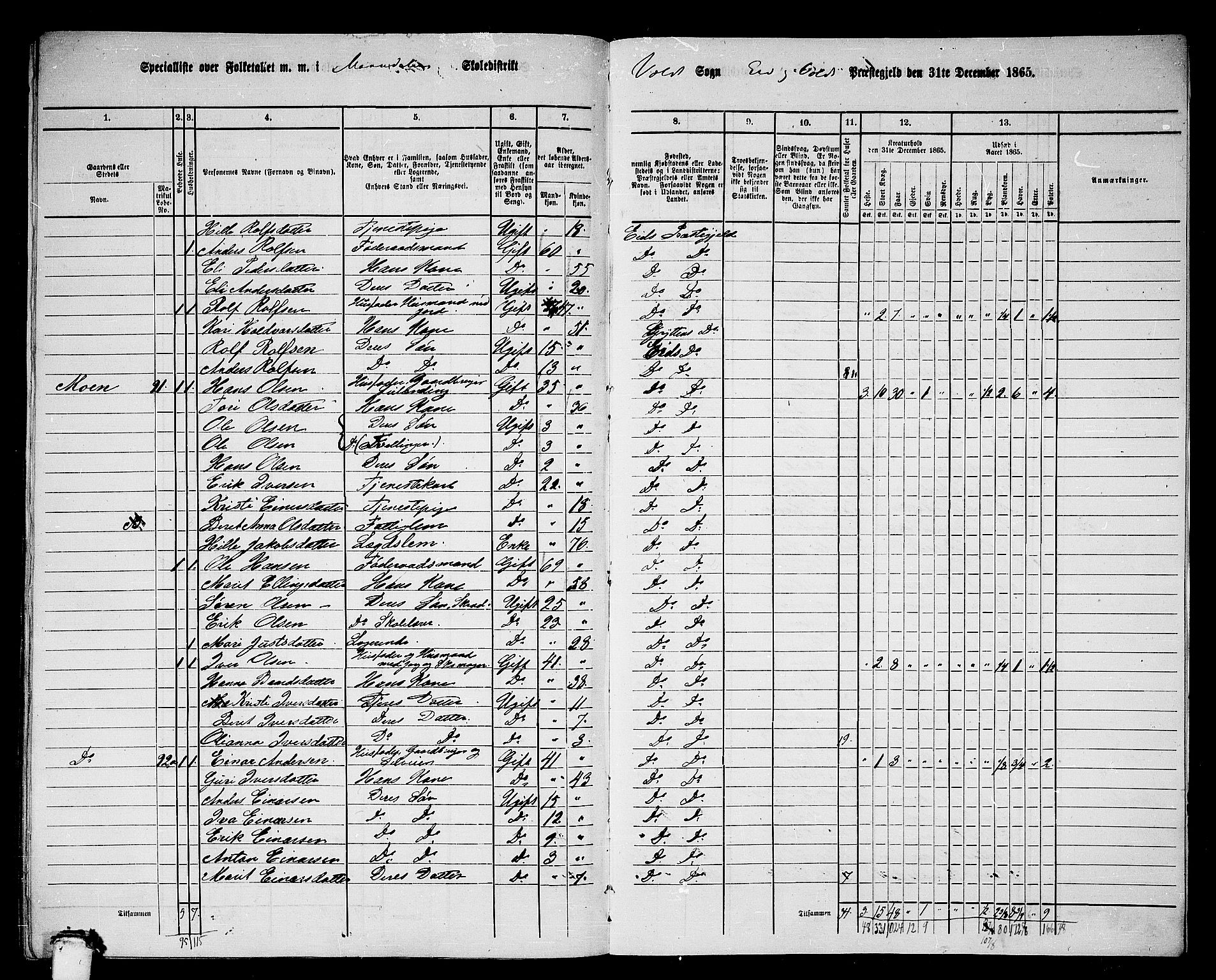 RA, 1865 census for Eid og Vold, 1865, p. 66