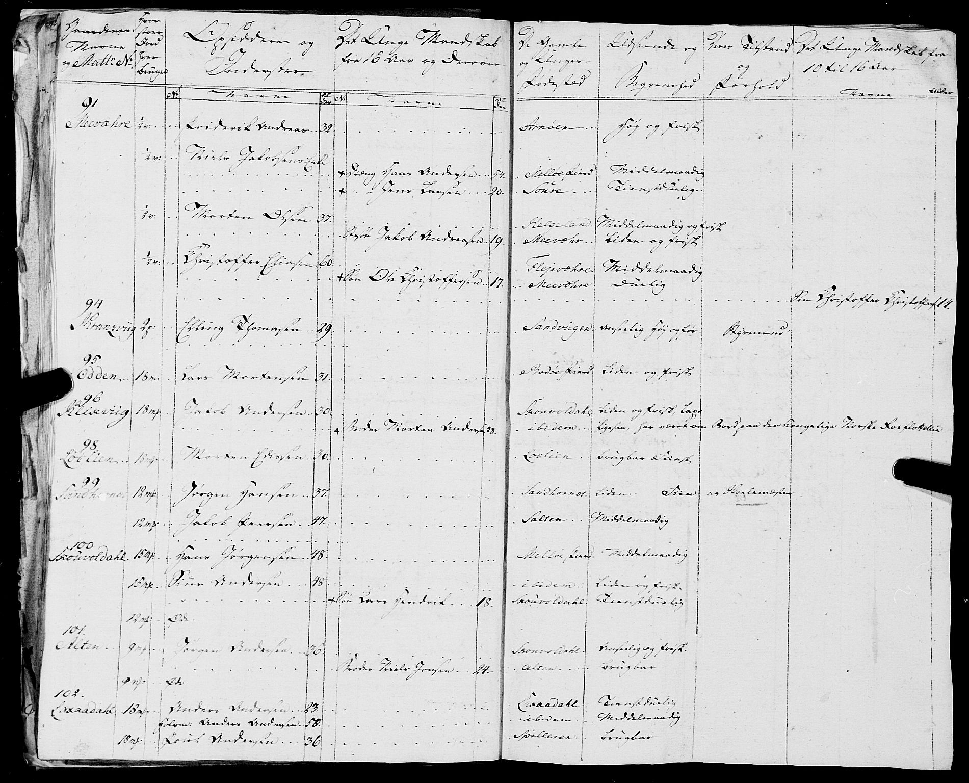 Fylkesmannen i Nordland, AV/SAT-A-0499/1.1/R/Ra/L0018: --, 1809-1836, p. 38