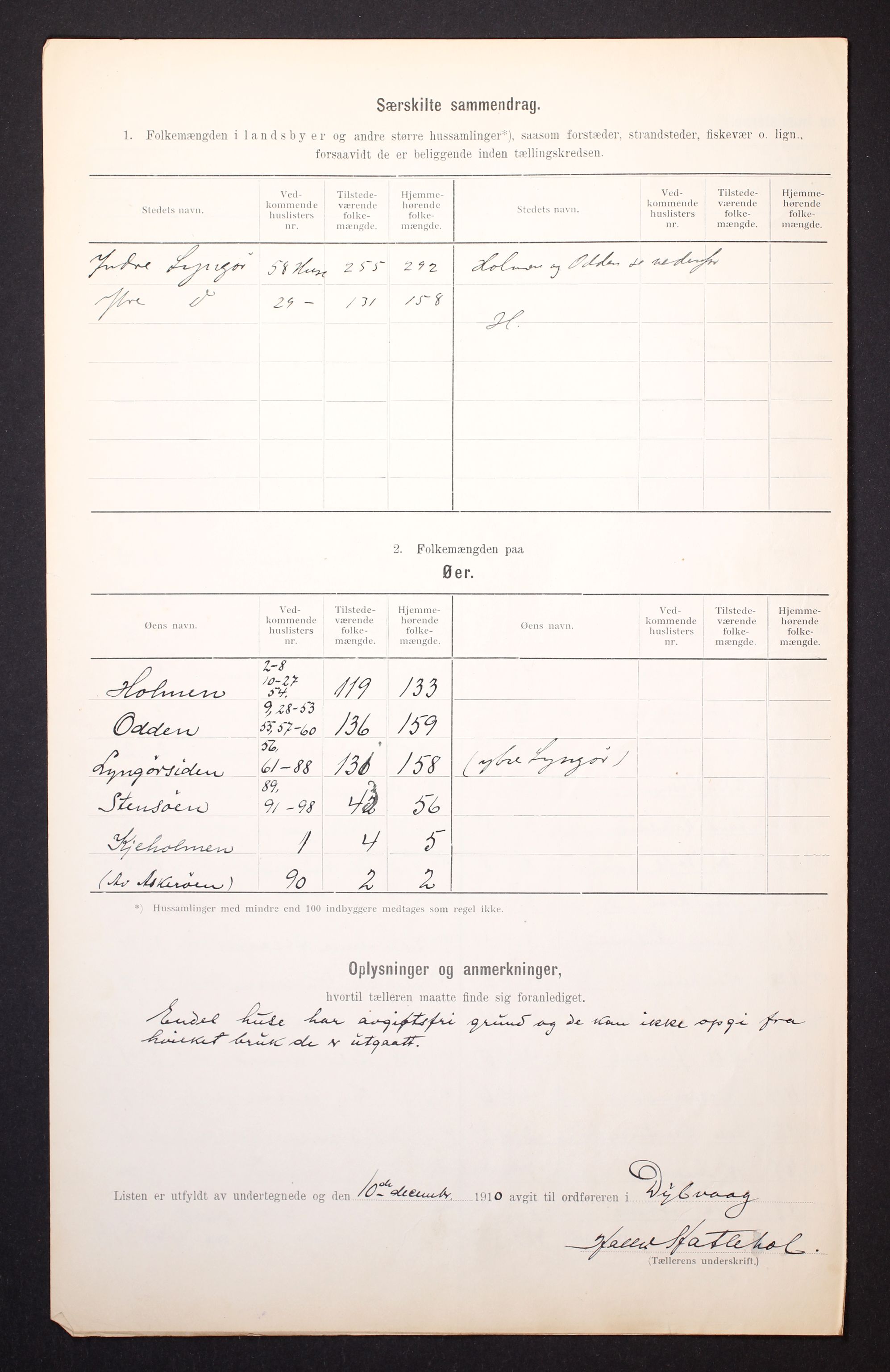 RA, 1910 census for Dypvåg, 1910, p. 6