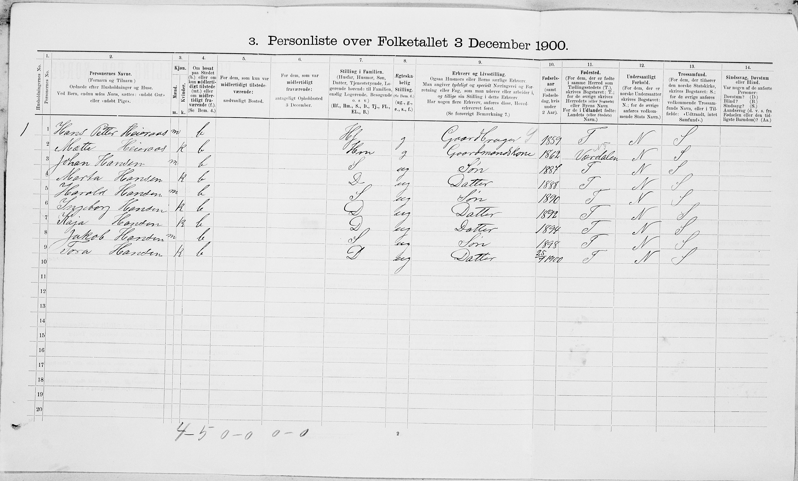 SAT, 1900 census for Levanger, 1900, p. 644