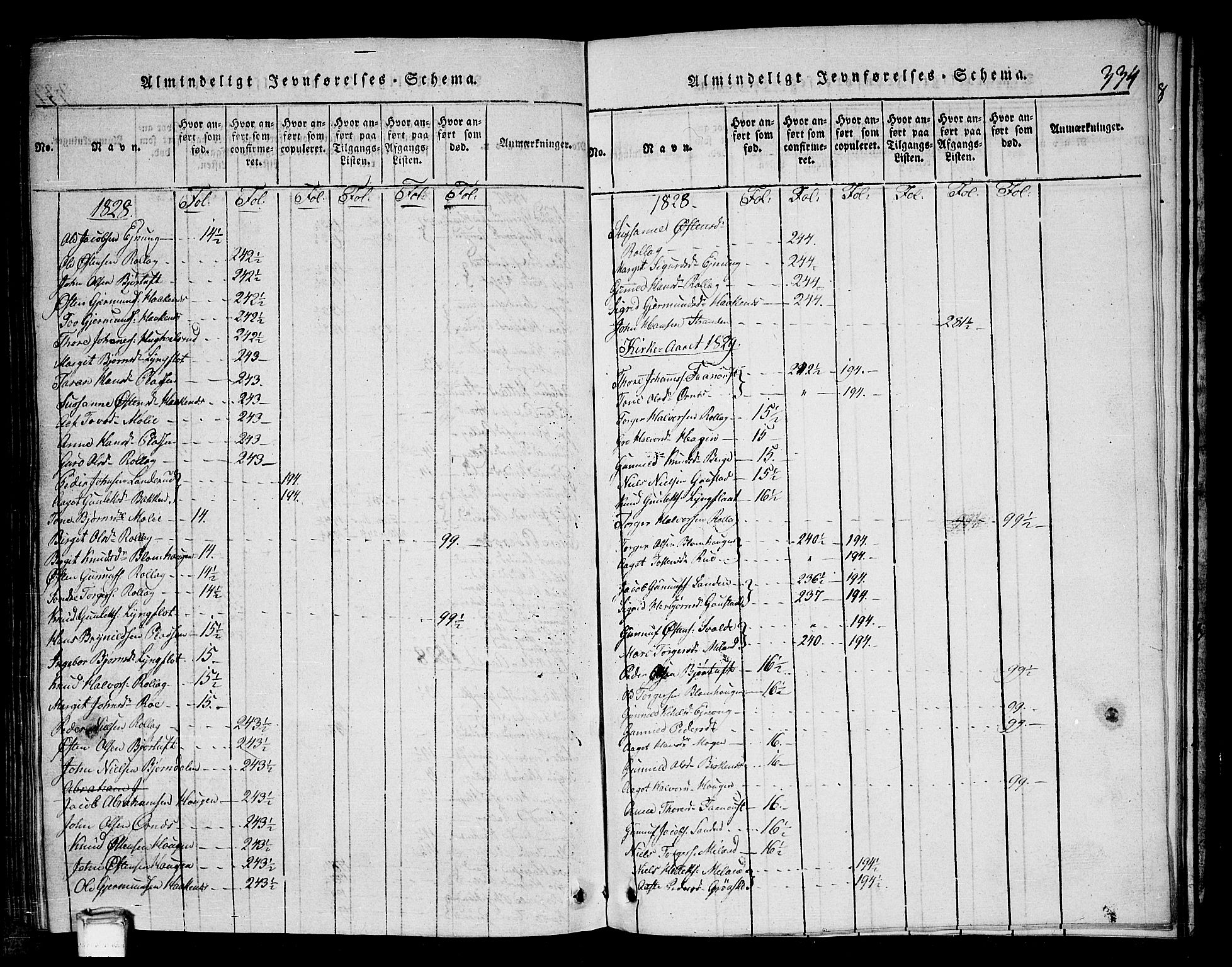 Tinn kirkebøker, SAKO/A-308/G/Gb/L0001: Parish register (copy) no. II 1 /1, 1815-1850, p. 334