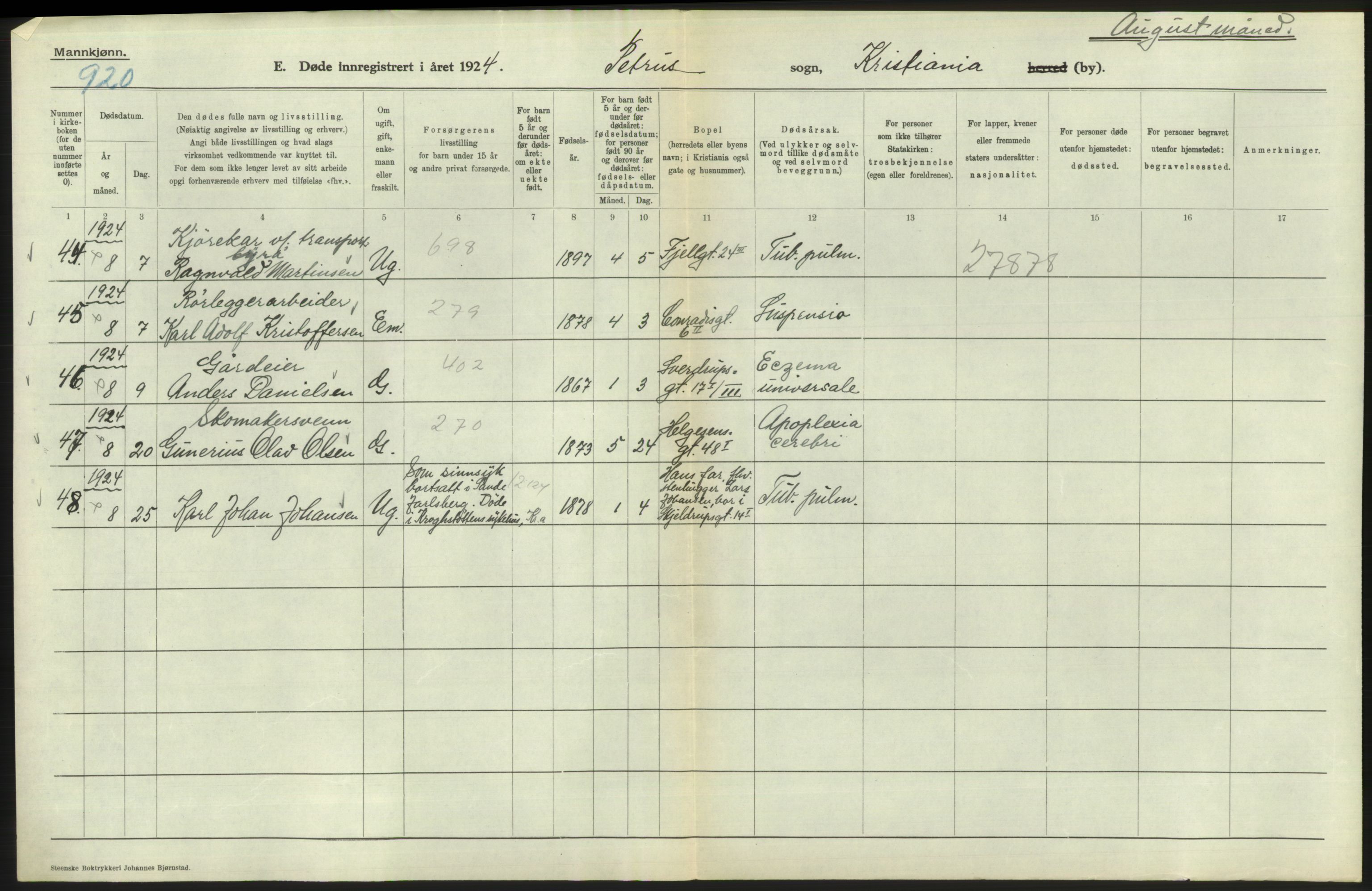 Statistisk sentralbyrå, Sosiodemografiske emner, Befolkning, AV/RA-S-2228/D/Df/Dfc/Dfcd/L0008: Kristiania: Døde menn, 1924, p. 270