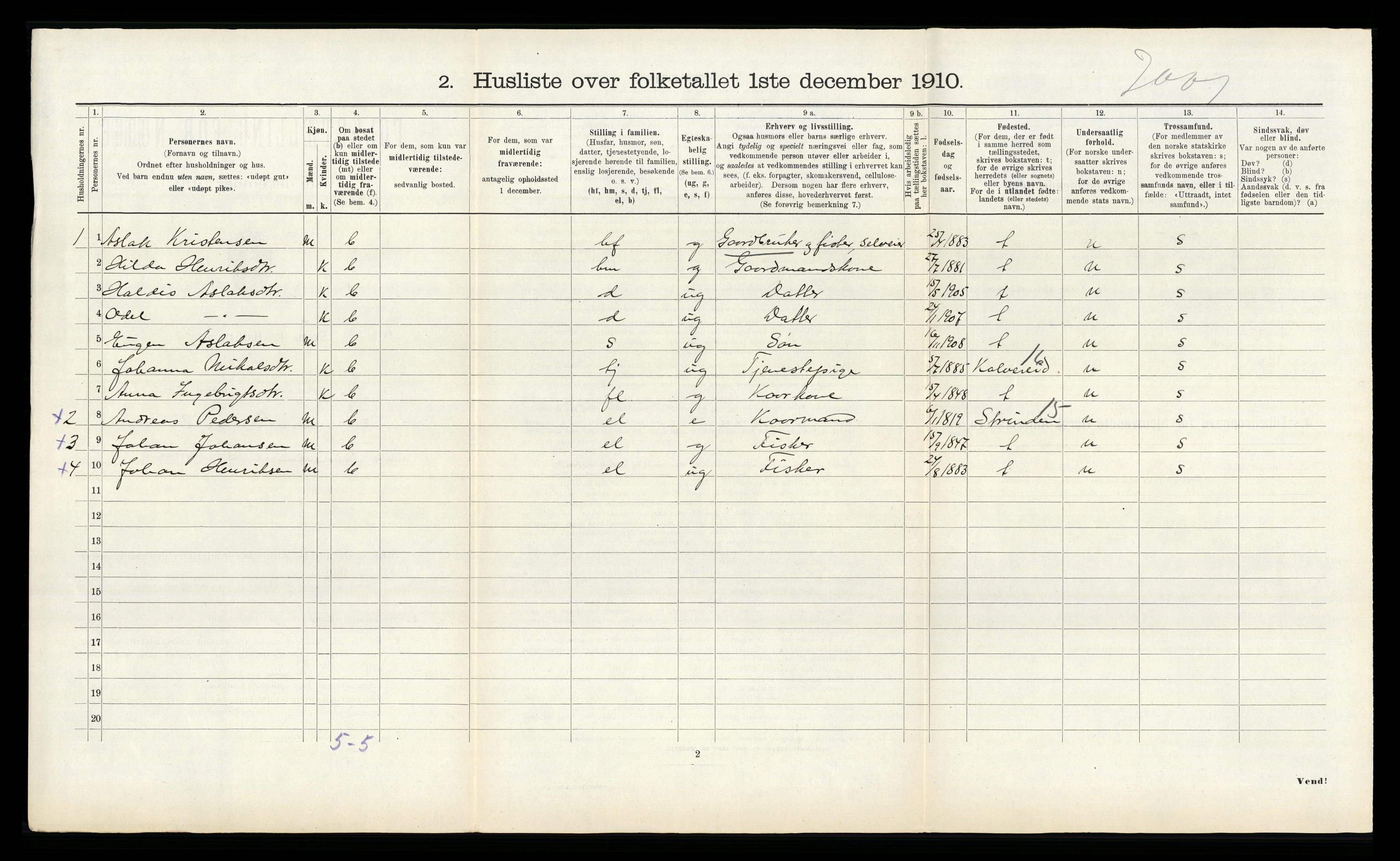 RA, 1910 census for Vikna, 1910, p. 636