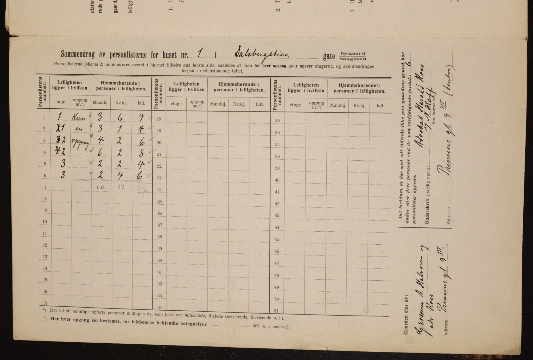 OBA, Municipal Census 1912 for Kristiania, 1912, p. 13898