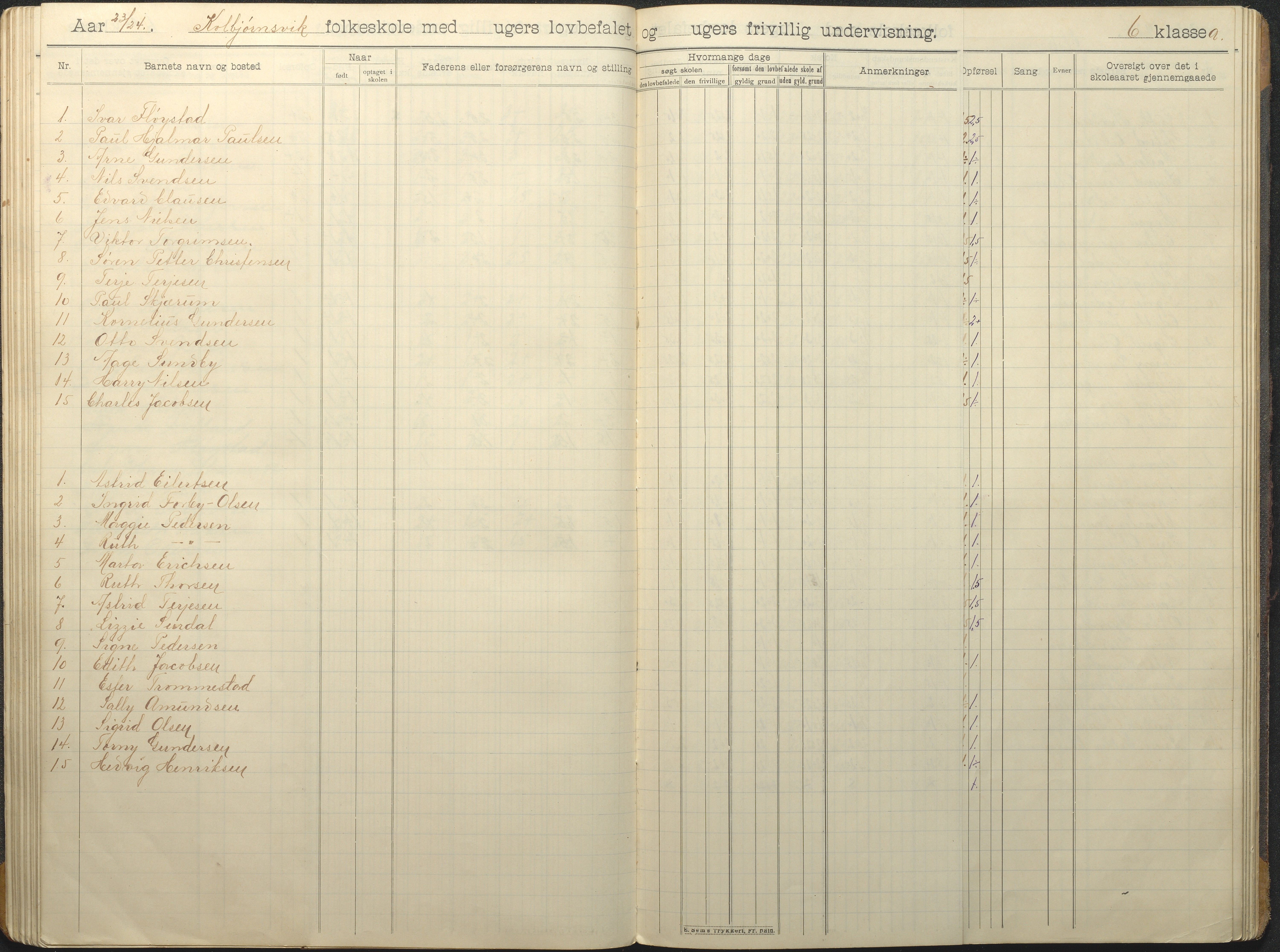 Hisøy kommune frem til 1991, AAKS/KA0922-PK/32/L0016: Skoleprotokoll, 1906-1939