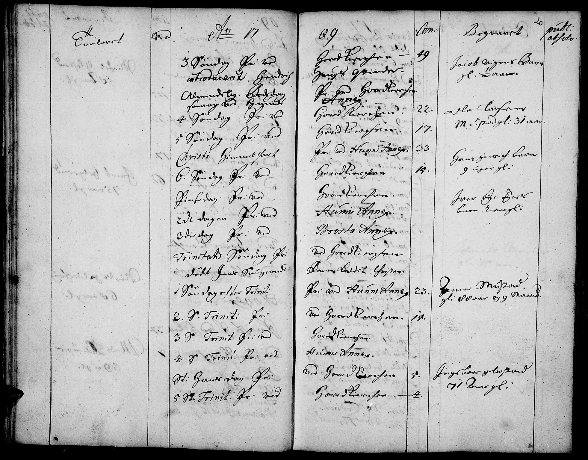 Vardal prestekontor, AV/SAH-PREST-100/H/Ha/Haa/L0001: Parish register (official) no. 1, 1706-1748, p. 20