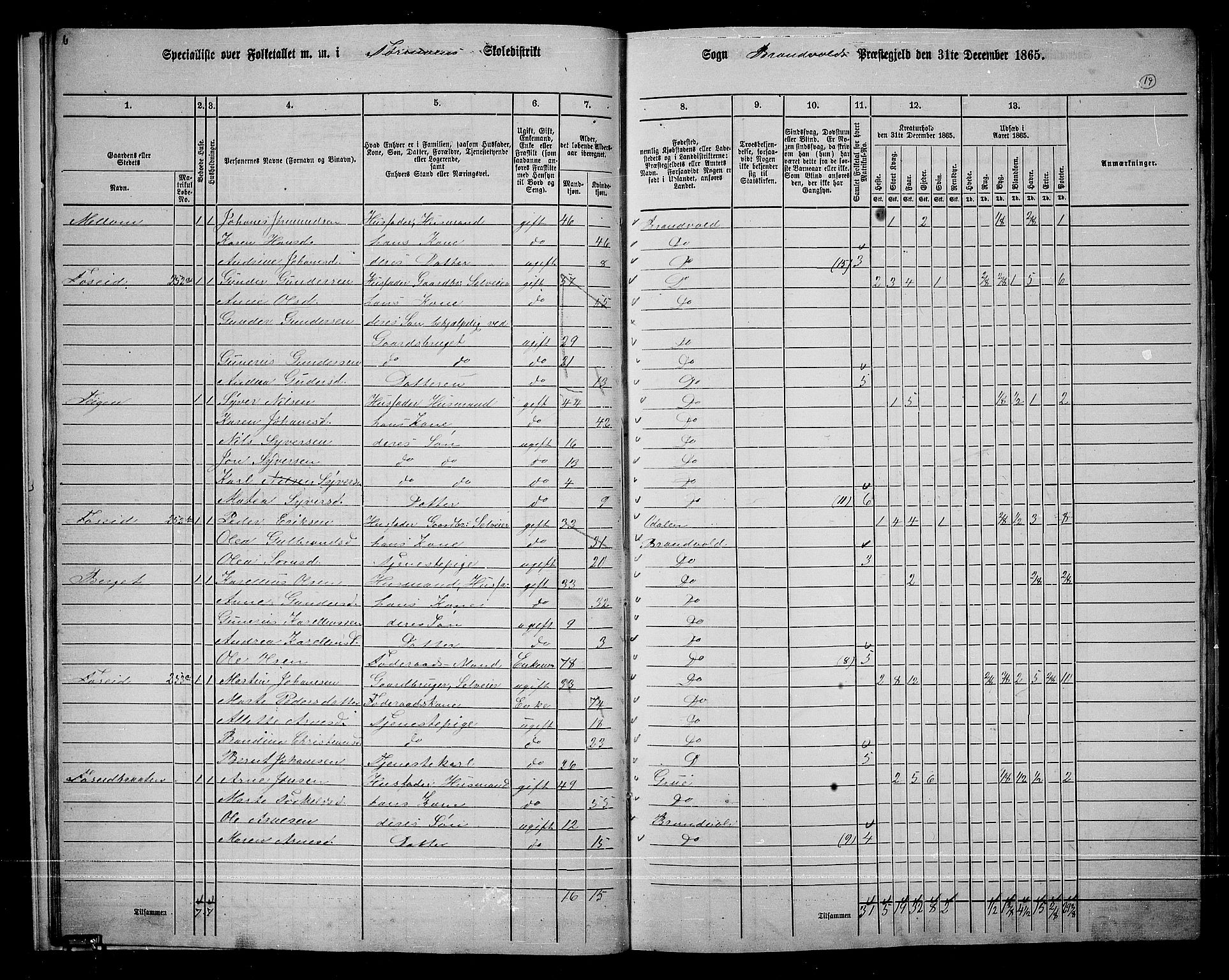 RA, 1865 census for Brandval, 1865, p. 18