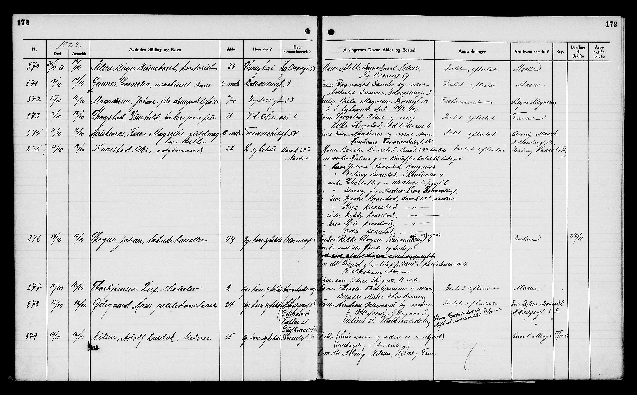 Byfogd og Byskriver i Bergen, AV/SAB-A-3401/06/06Na/L0014: Dødsfallsjournaler, 1921-1924, p. 173