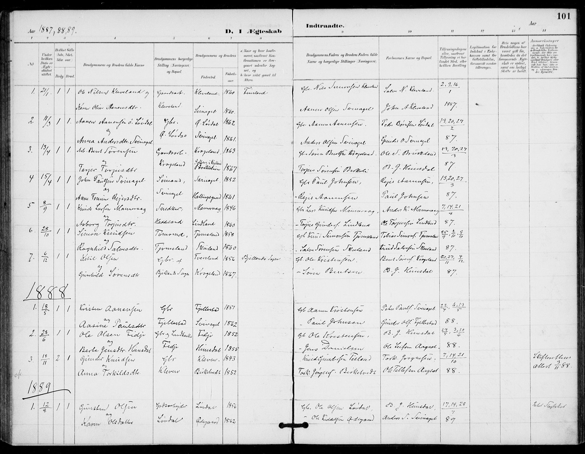 Holum sokneprestkontor, SAK/1111-0022/F/Fa/Fab/L0007: Parish register (official) no. A 7, 1887-1912, p. 101