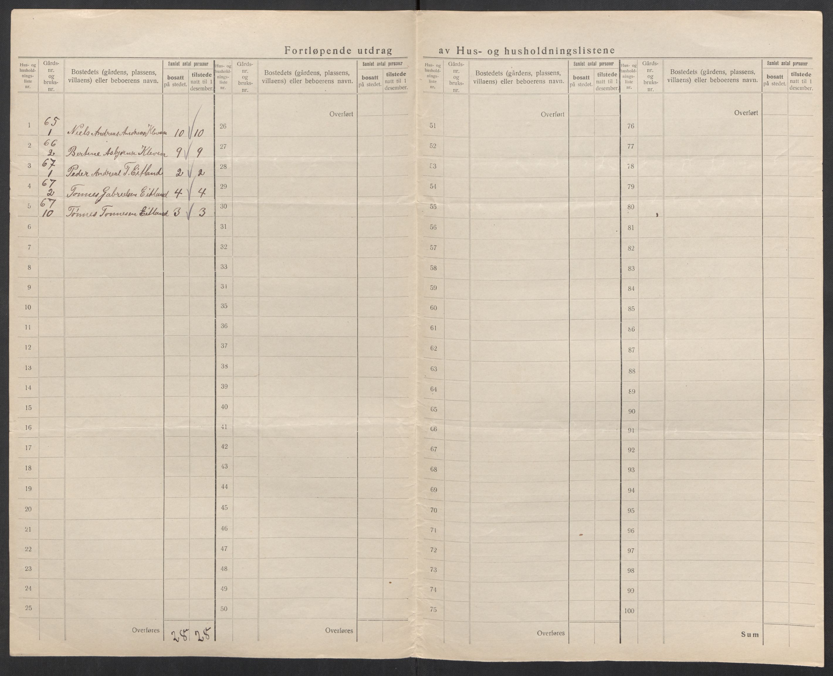 SAK, 1920 census for Gyland, 1920, p. 46