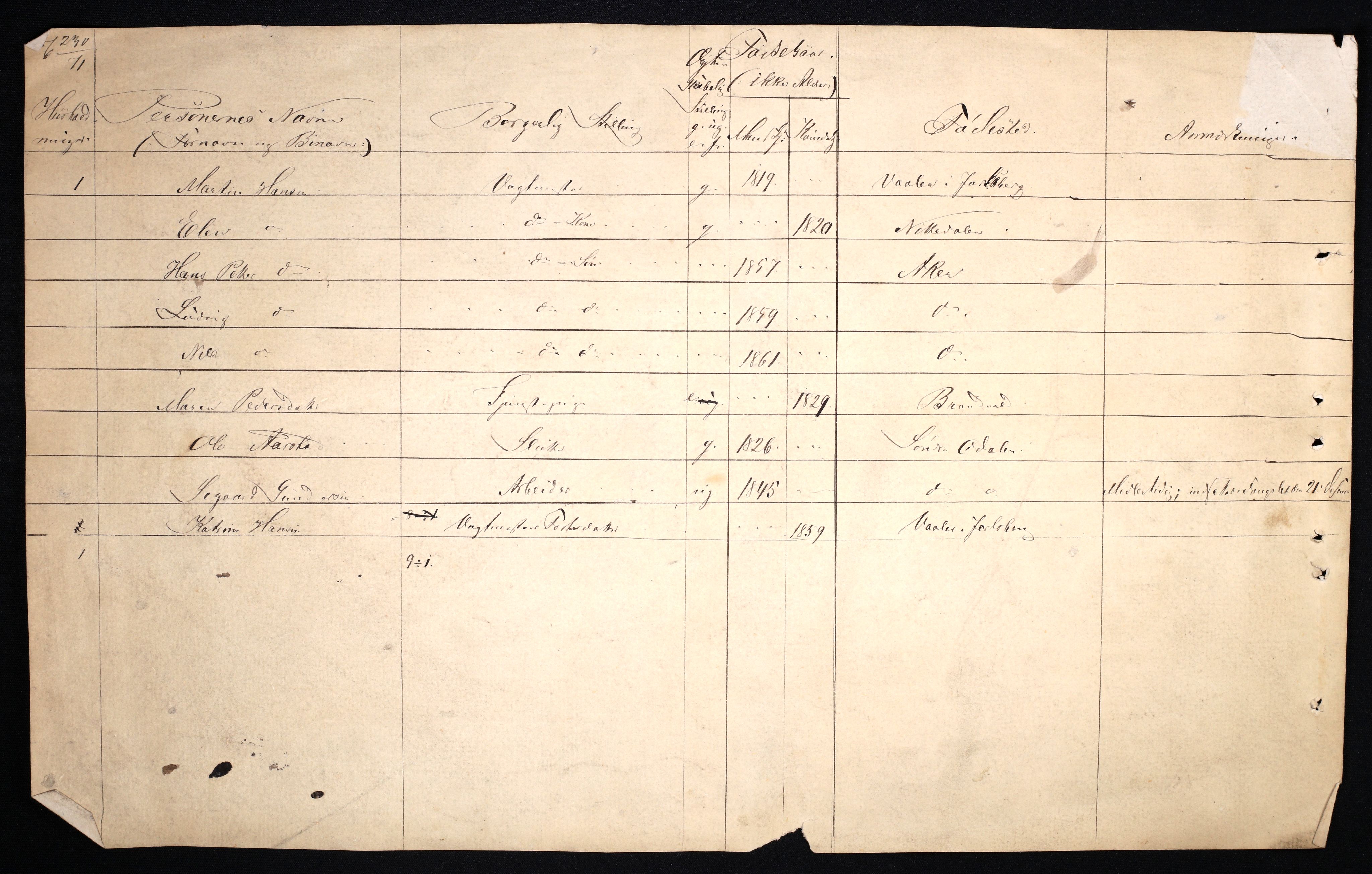 RA, 1870 census for 0402 Kongsvinger, 1870, p. 85