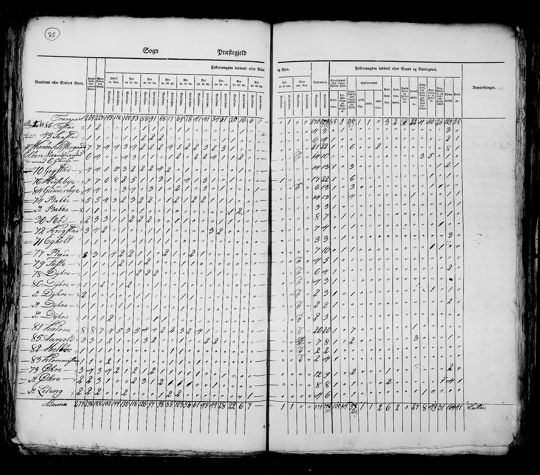 RA, Census 1825, vol. 3: Smålenenes amt, 1825, p. 75