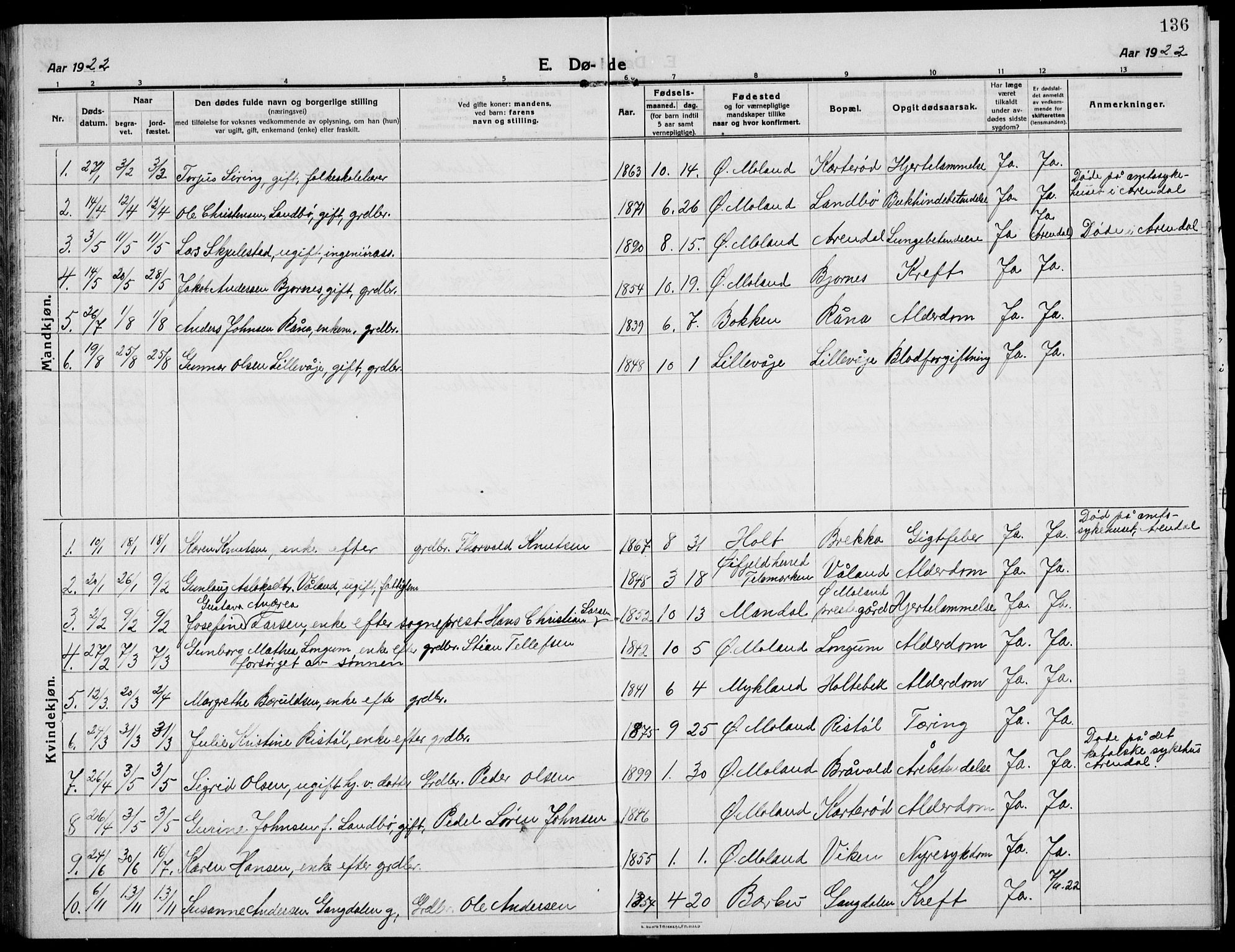 Austre Moland sokneprestkontor, SAK/1111-0001/F/Fb/Fba/L0005: Parish register (copy) no. B 4b, 1914-1935, p. 136