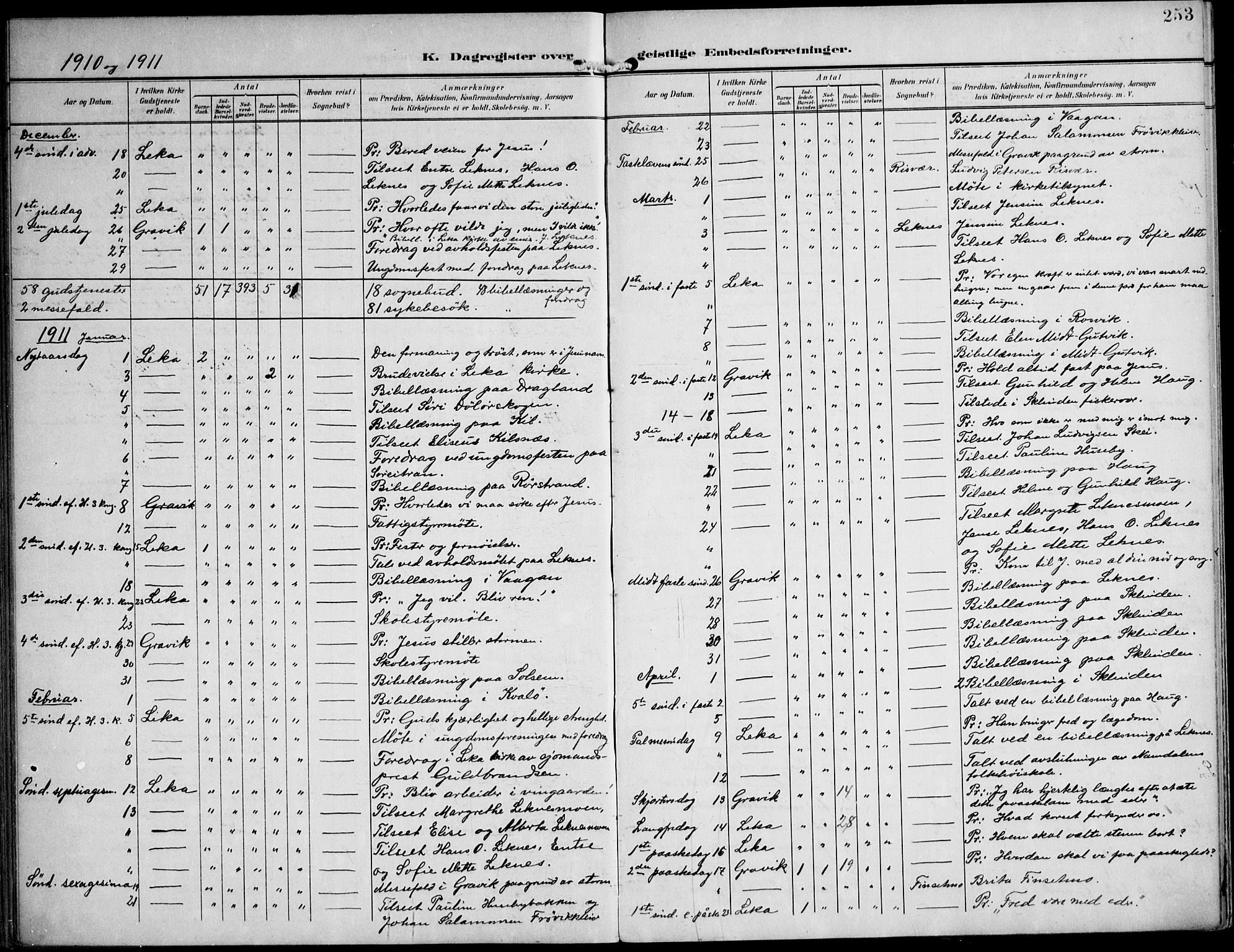 Ministerialprotokoller, klokkerbøker og fødselsregistre - Nord-Trøndelag, SAT/A-1458/788/L0698: Parish register (official) no. 788A05, 1902-1921, p. 253