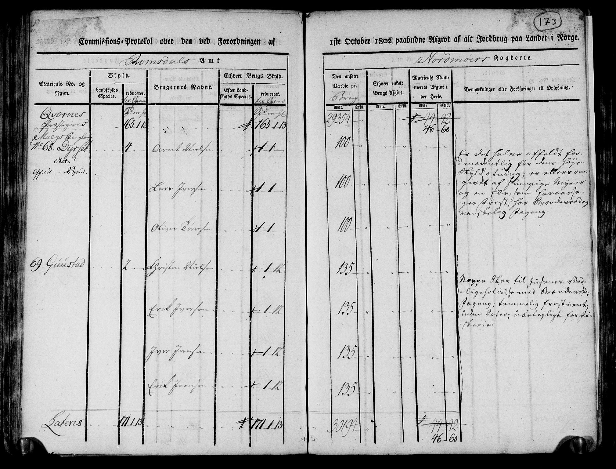 Rentekammeret inntil 1814, Realistisk ordnet avdeling, AV/RA-EA-4070/N/Ne/Nea/L0130: til 0132: Nordmøre fogderi. Kommisjonsprotokoll, 1803, p. 173