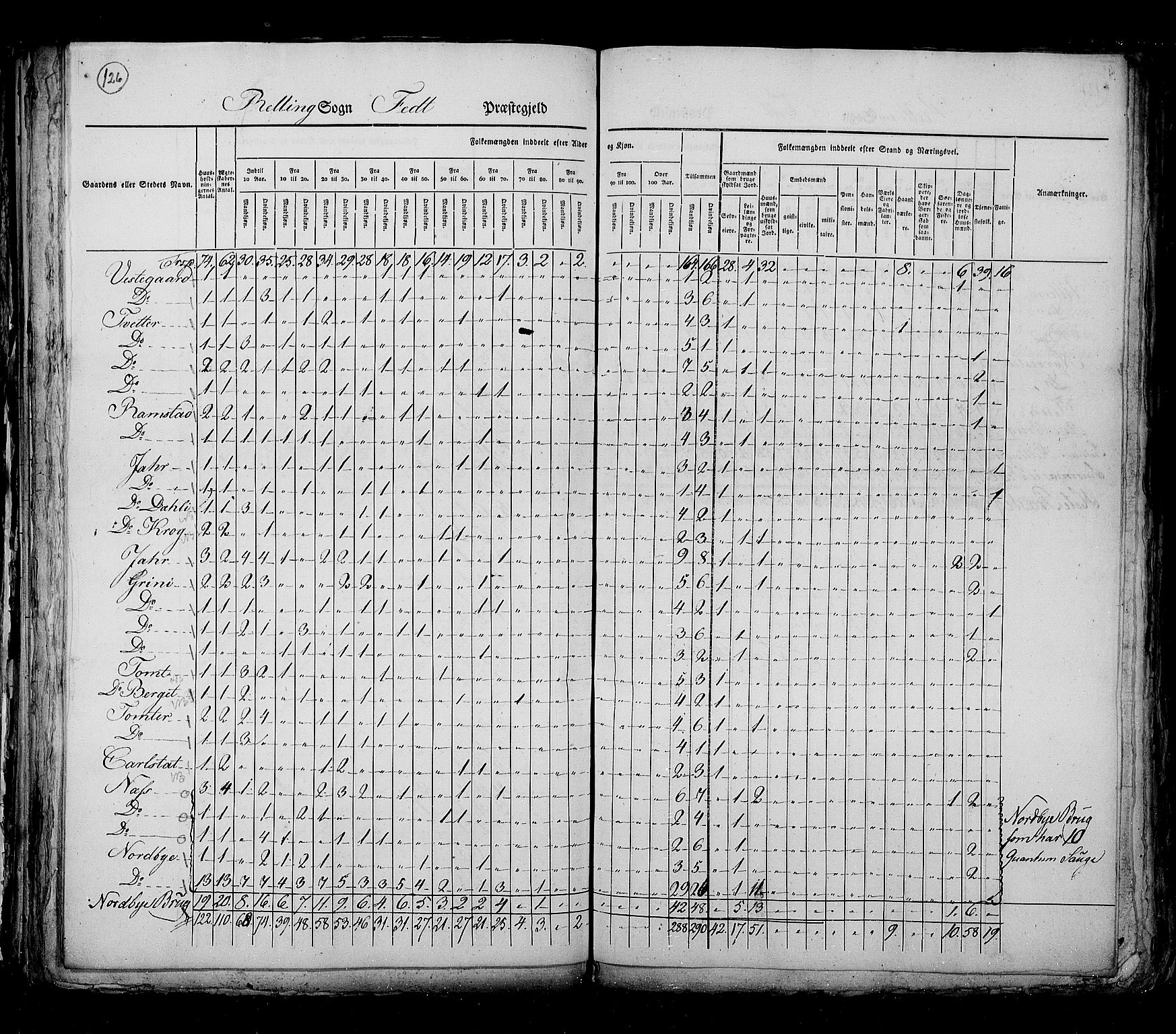 RA, Census 1825, vol. 4: Akershus amt, 1825, p. 126