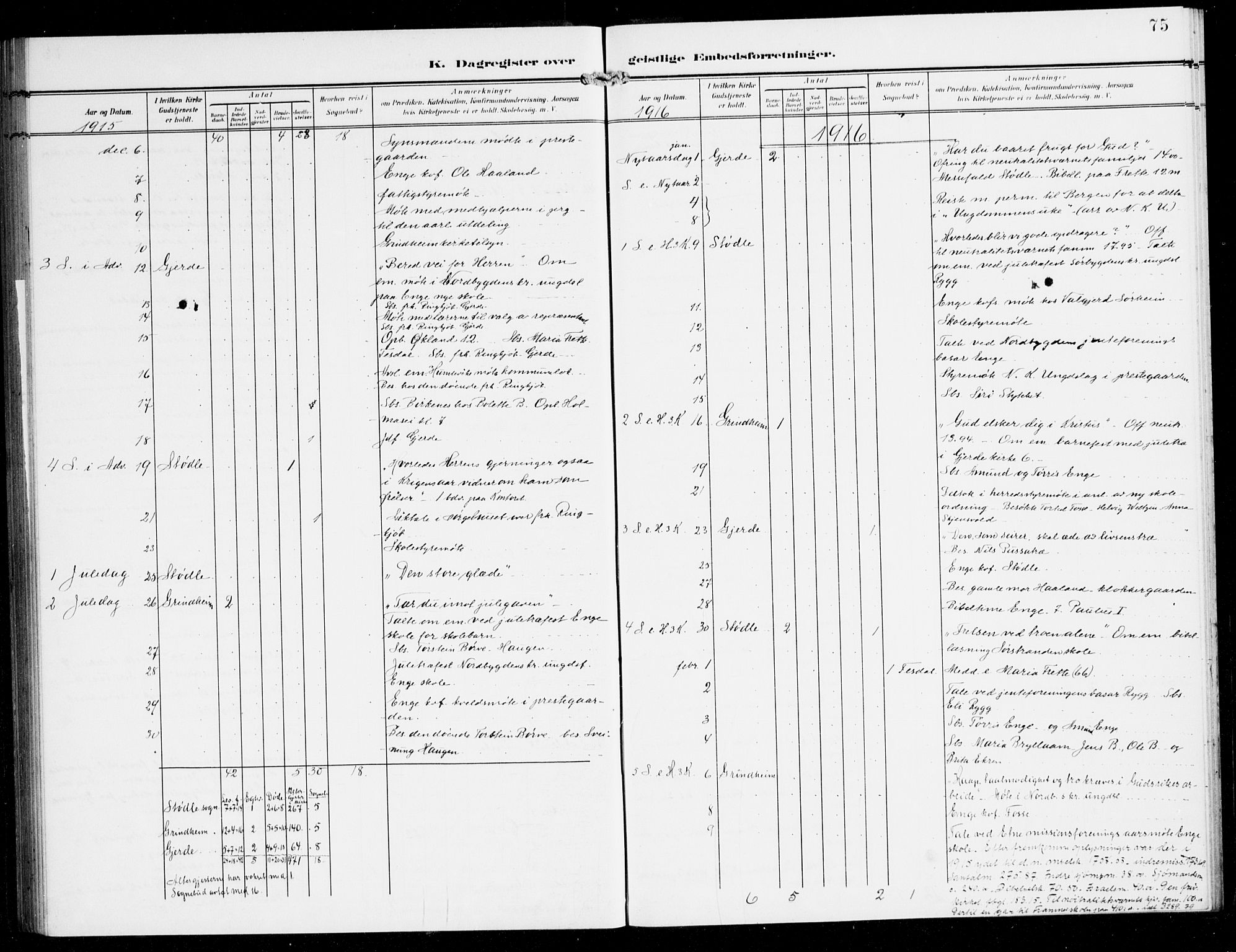 Etne sokneprestembete, SAB/A-75001/H/Haa: Parish register (official) no. E 2, 1905-1922, p. 75