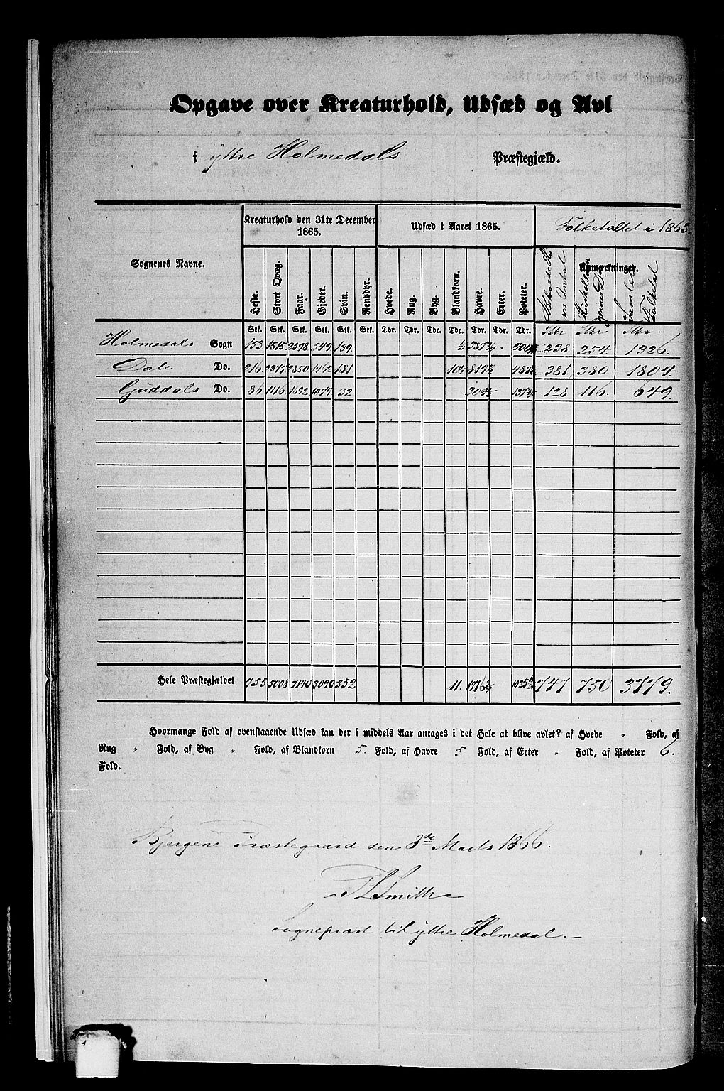 RA, 1865 census for Ytre Holmedal, 1865, p. 10