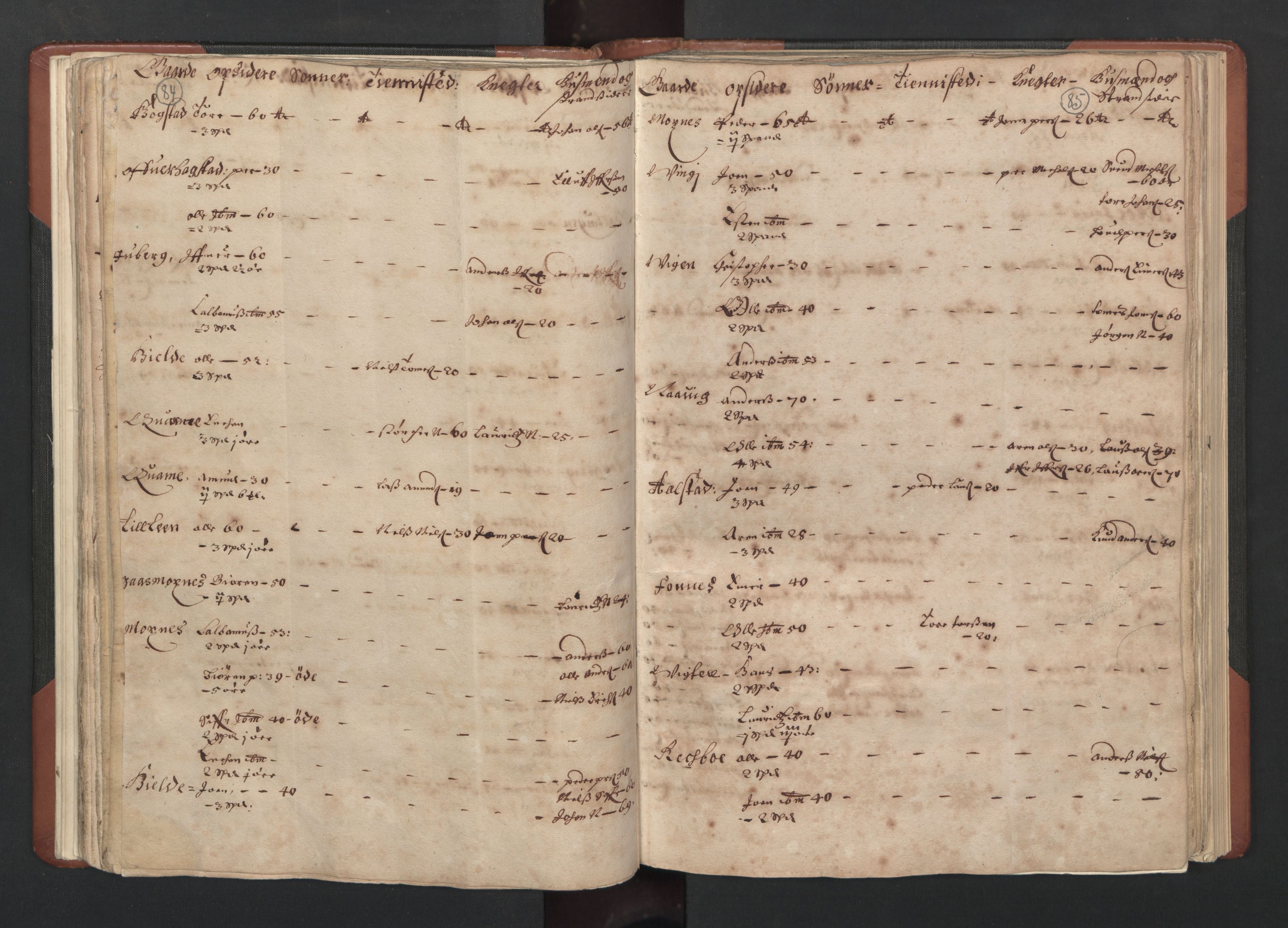 RA, Bailiff's Census 1664-1666, no. 19: Fosen fogderi, Inderøy fogderi, Selbu fogderi, Namdal fogderi and Stjørdal fogderi, 1664-1665, p. 84-85