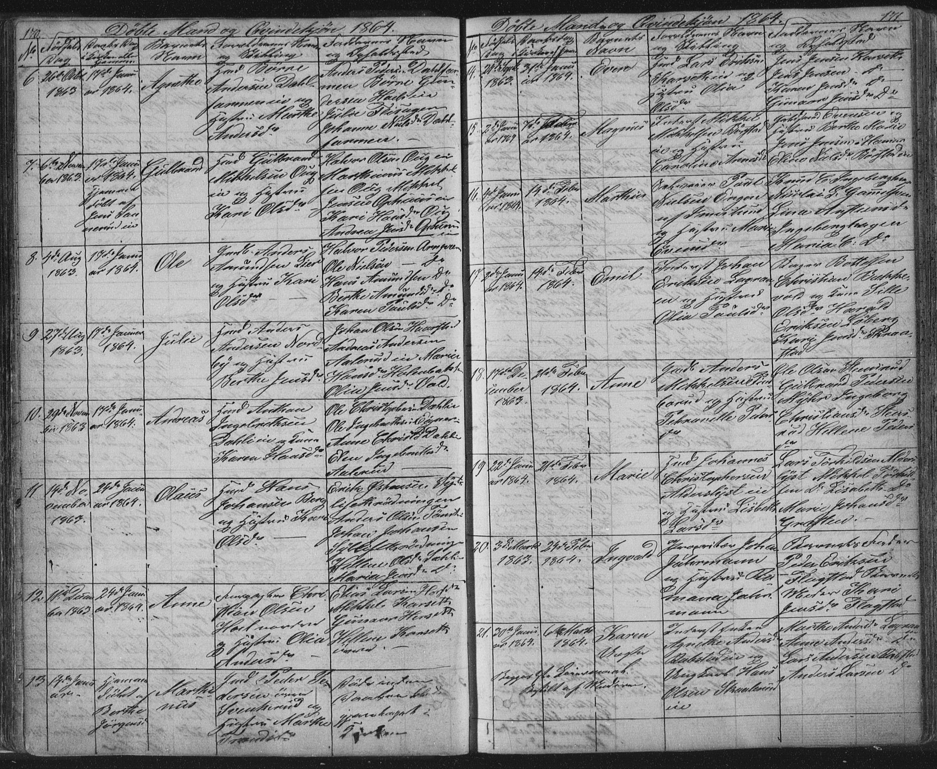 Vang prestekontor, Hedmark, SAH/PREST-008/H/Ha/Hab/L0010A: Parish register (copy) no. 10a, 1854-1896, p. 170-171