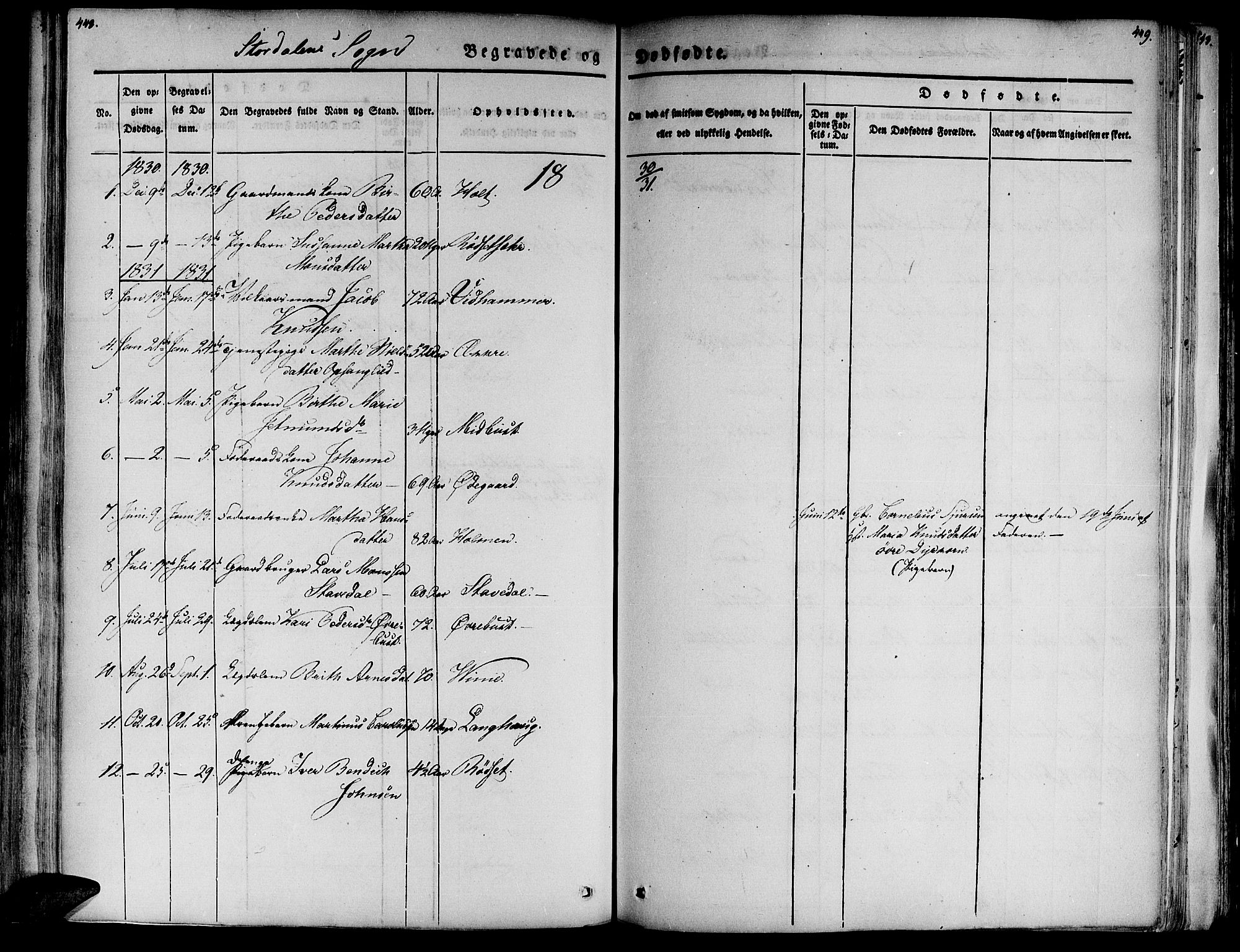 Ministerialprotokoller, klokkerbøker og fødselsregistre - Møre og Romsdal, AV/SAT-A-1454/520/L0274: Parish register (official) no. 520A04, 1827-1864, p. 448-449