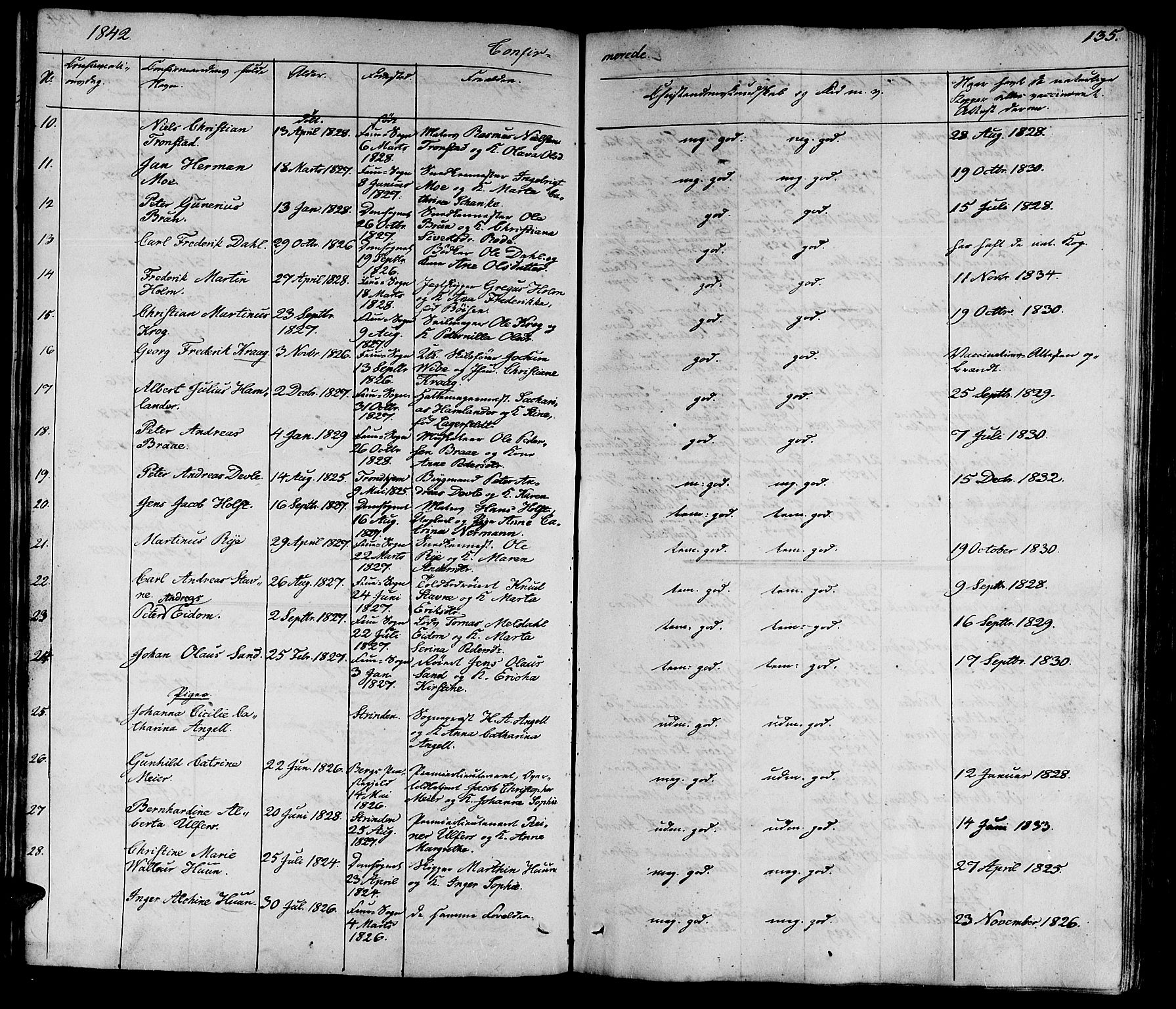Ministerialprotokoller, klokkerbøker og fødselsregistre - Sør-Trøndelag, SAT/A-1456/602/L0136: Parish register (copy) no. 602C04, 1833-1845, p. 135