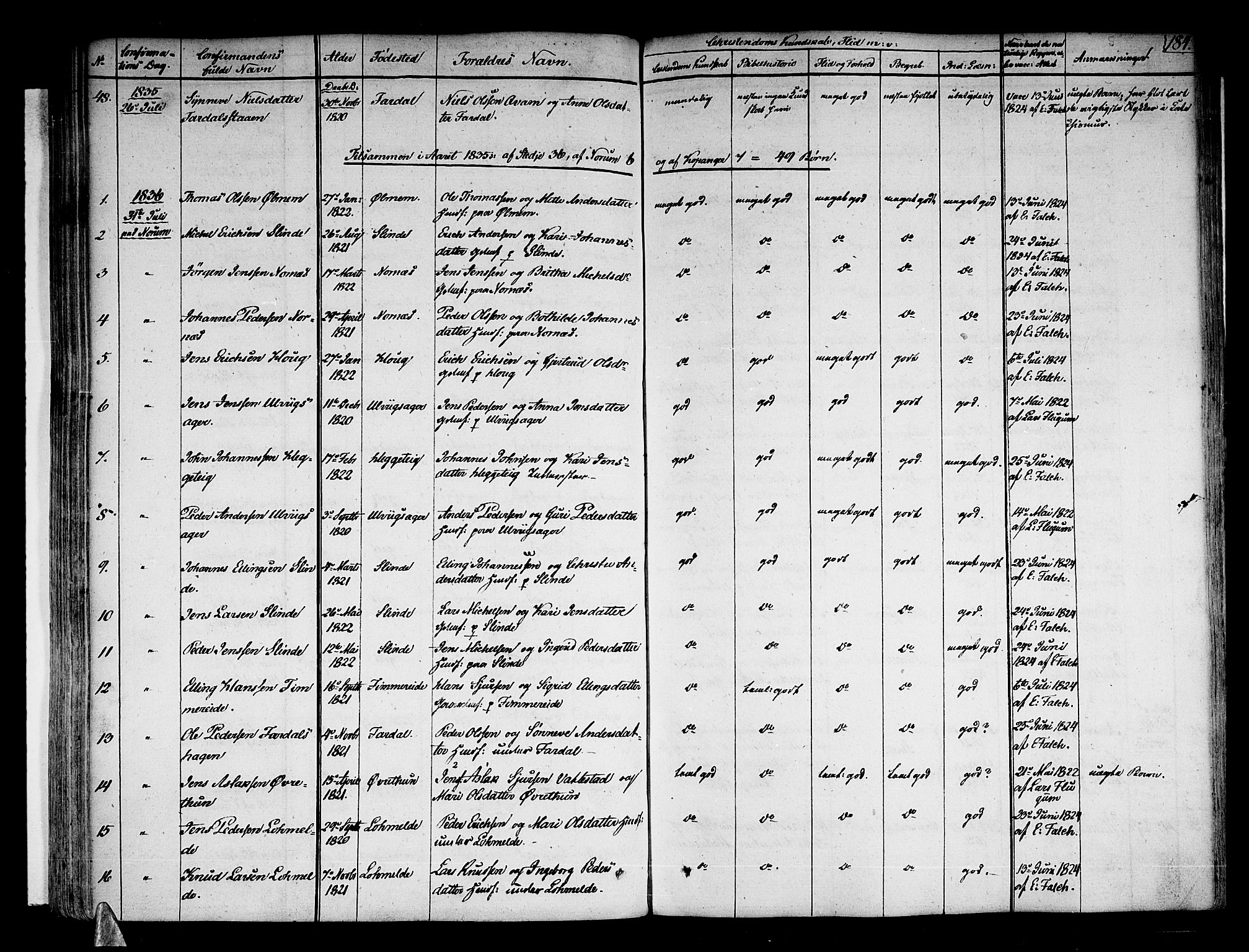 Sogndal sokneprestembete, AV/SAB-A-81301/H/Haa/Haaa/L0010: Parish register (official) no. A 10, 1821-1838, p. 184