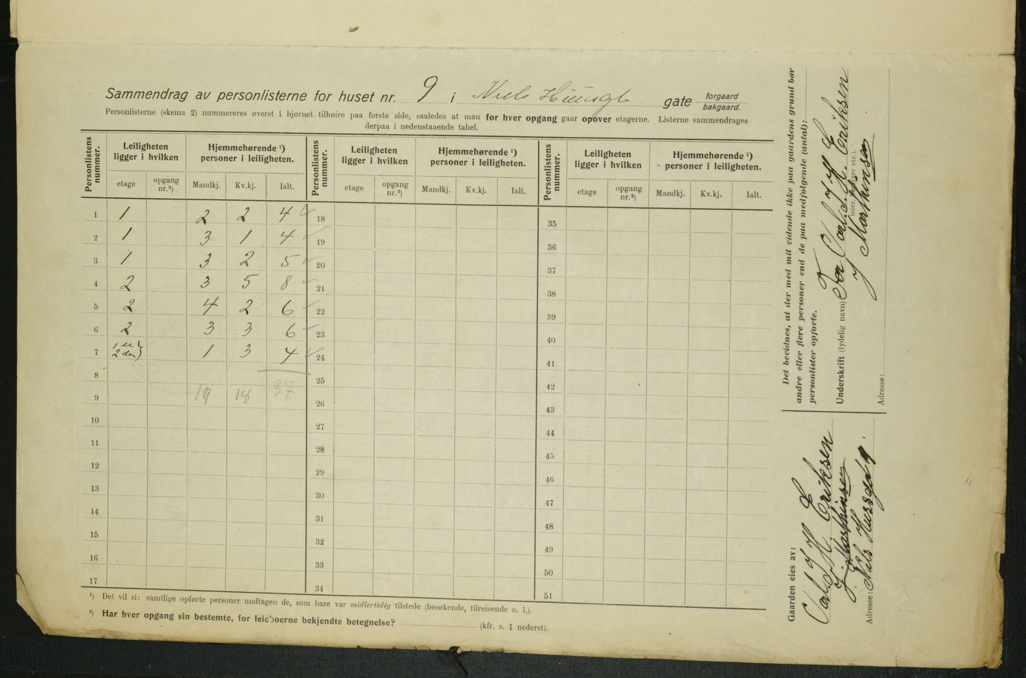 OBA, Municipal Census 1915 for Kristiania, 1915, p. 70377