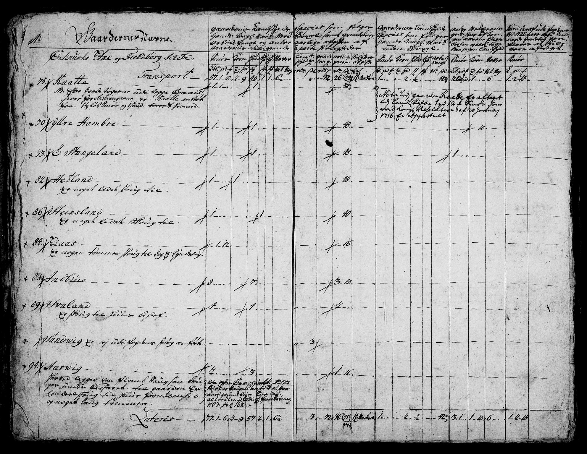 Rentekammeret inntil 1814, Realistisk ordnet avdeling, AV/RA-EA-4070/On/L0005: [Jj 6]: Forskjellige dokumenter om Halsnøy klosters gods, 1697-1770, p. 150