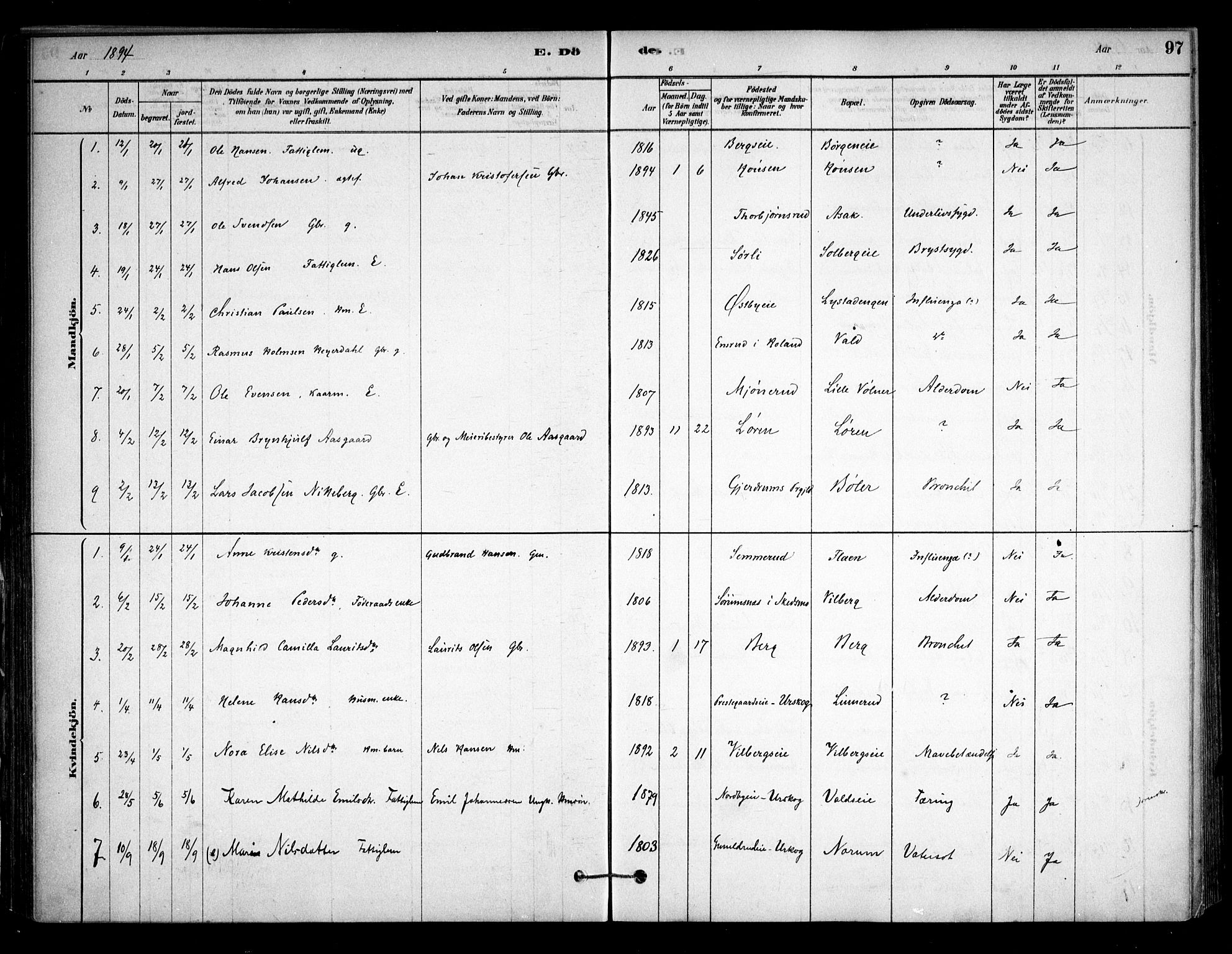 Sørum prestekontor Kirkebøker, SAO/A-10303/F/Fa/L0008: Parish register (official) no. I 8, 1878-1914, p. 97